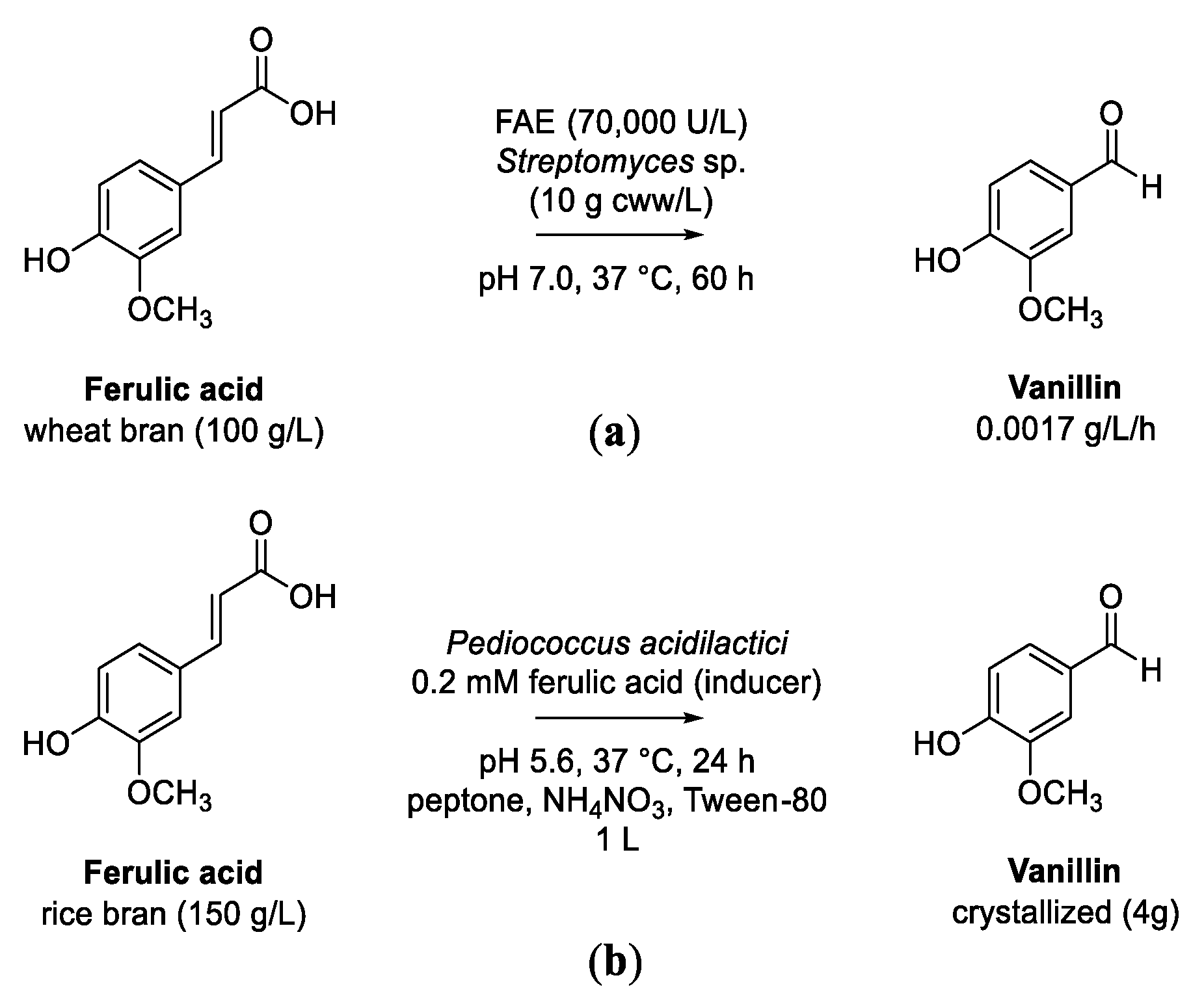 Biomolecules 13 00717 sch010