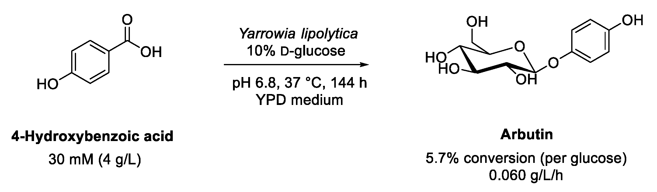 Biomolecules 13 00717 sch014