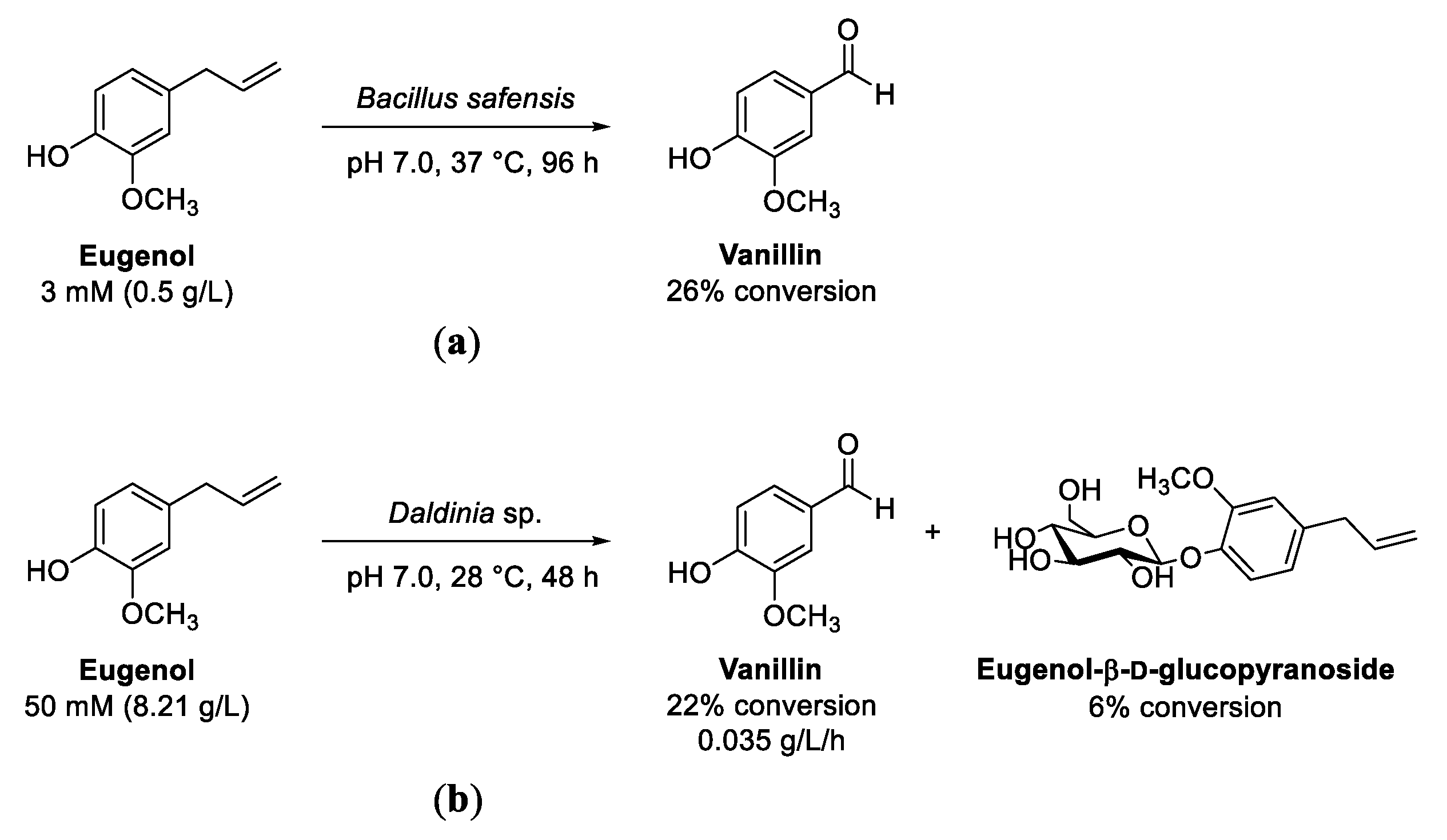 Biomolecules 13 00717 sch021
