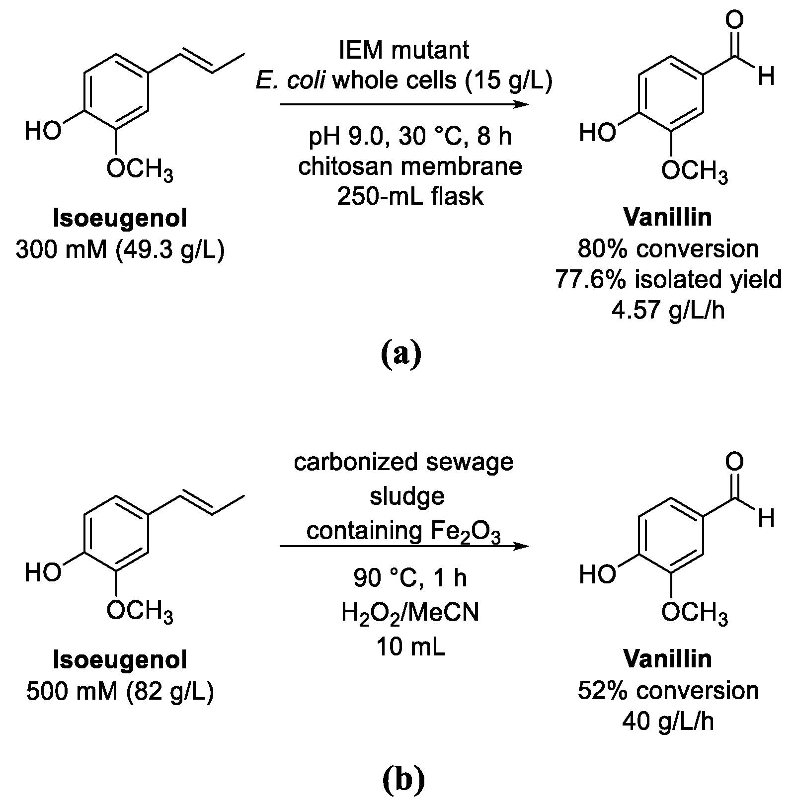 Biomolecules 13 00717 sch023