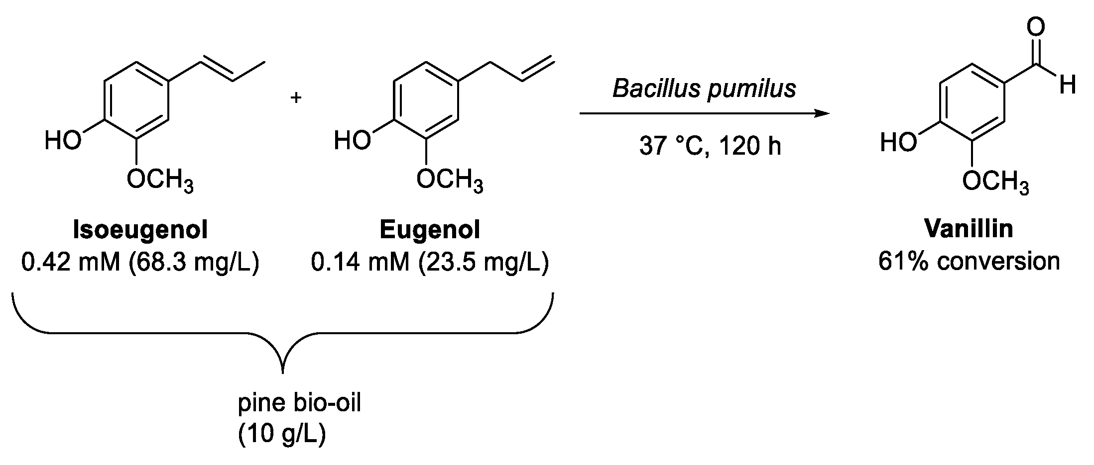 Biomolecules 13 00717 sch024