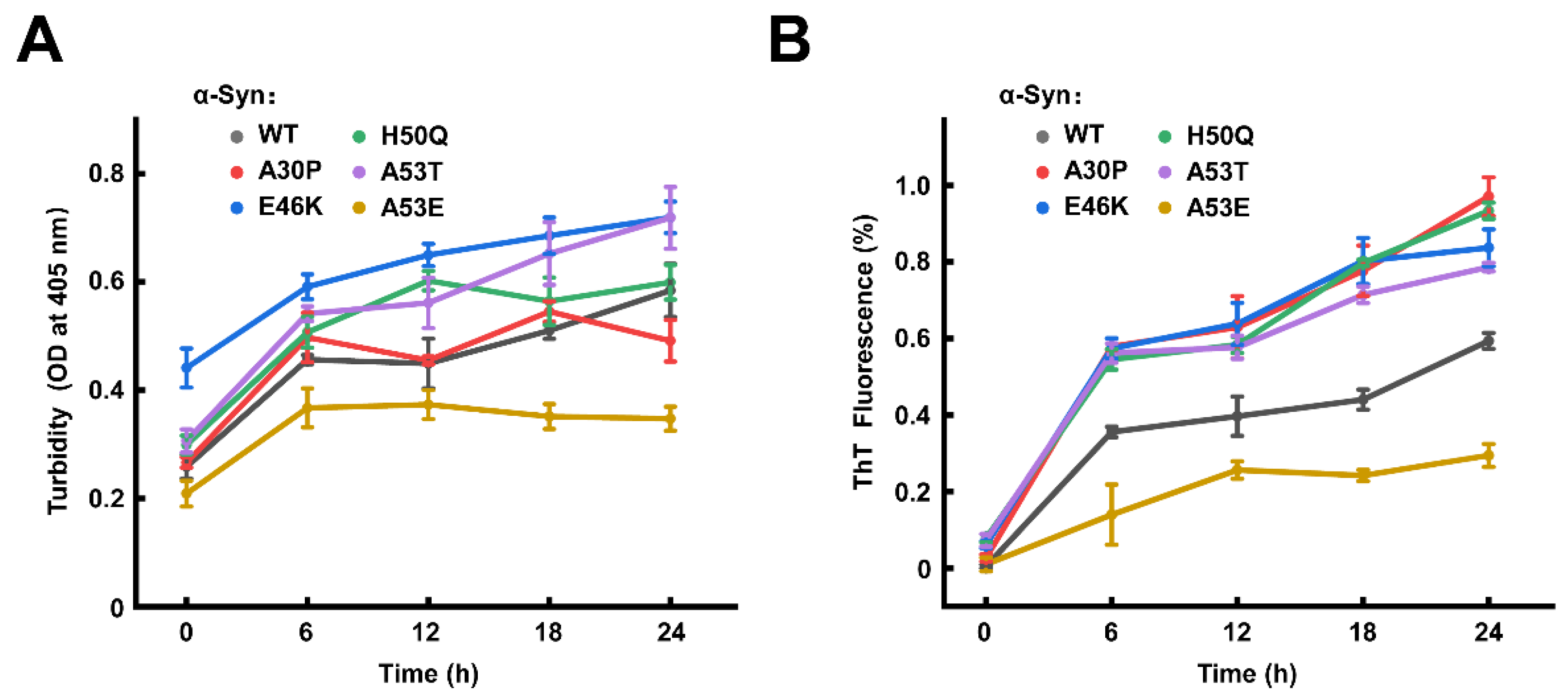 Biomolecules 13 00726 g007