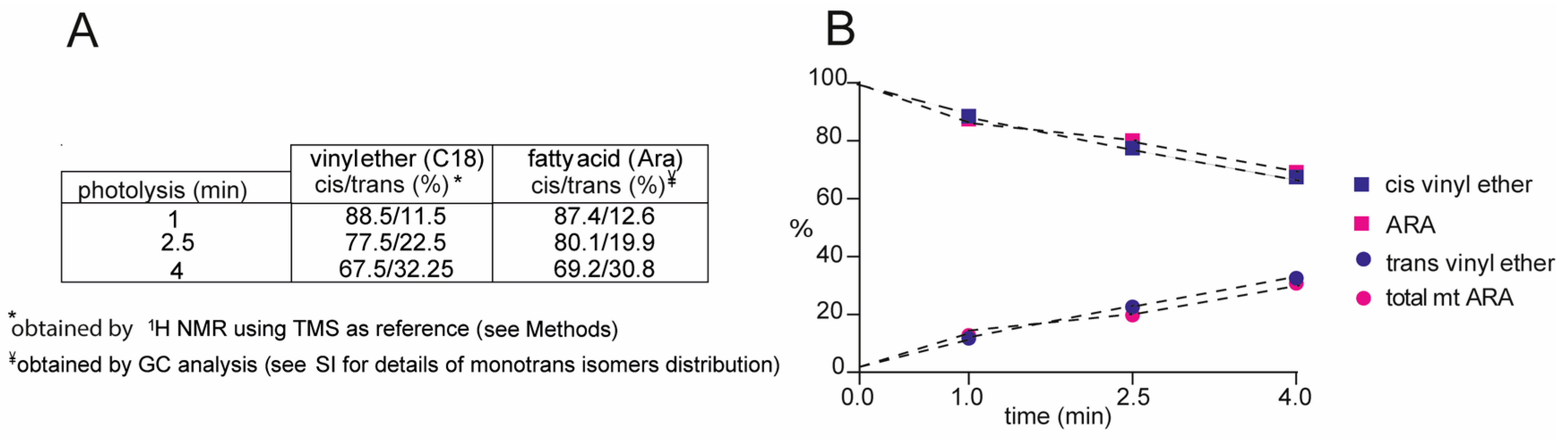Biomolecules 13 00730 g003