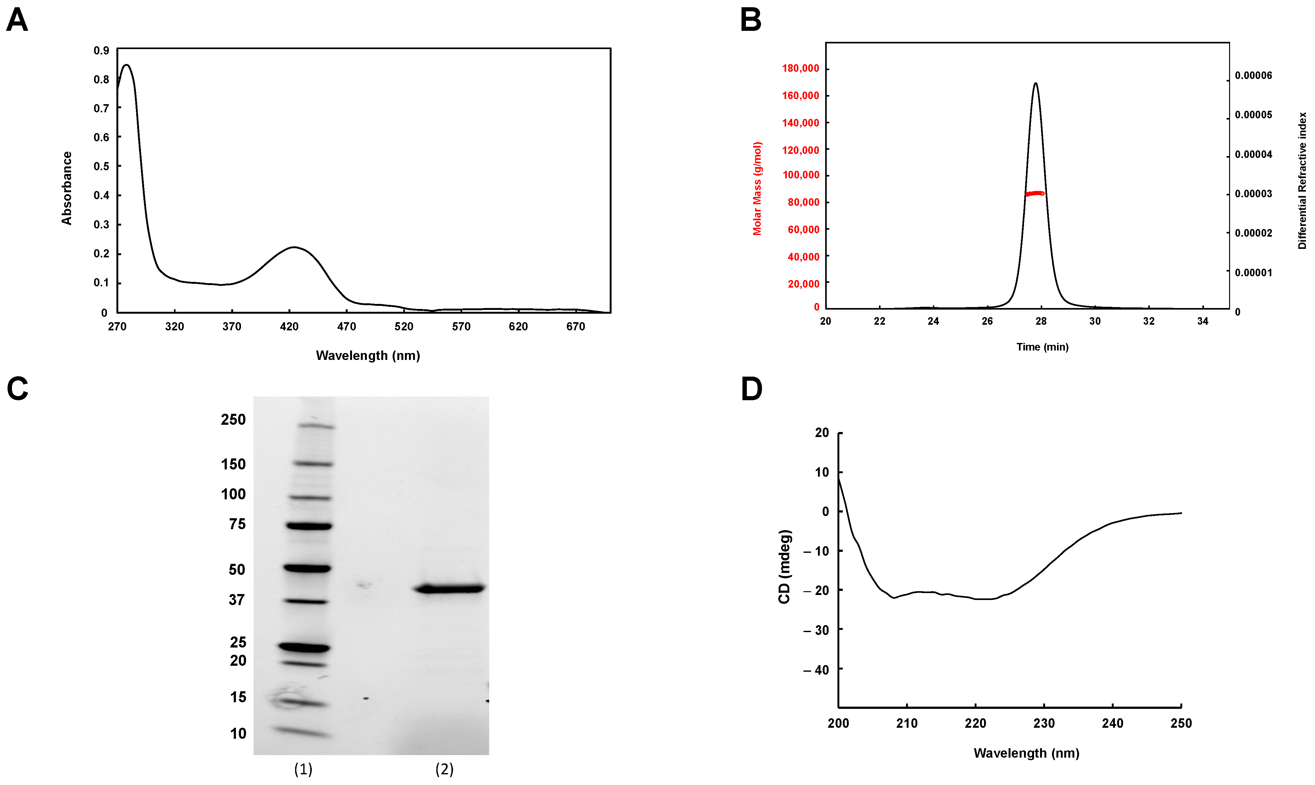 Biomolecules 13 00732 g003