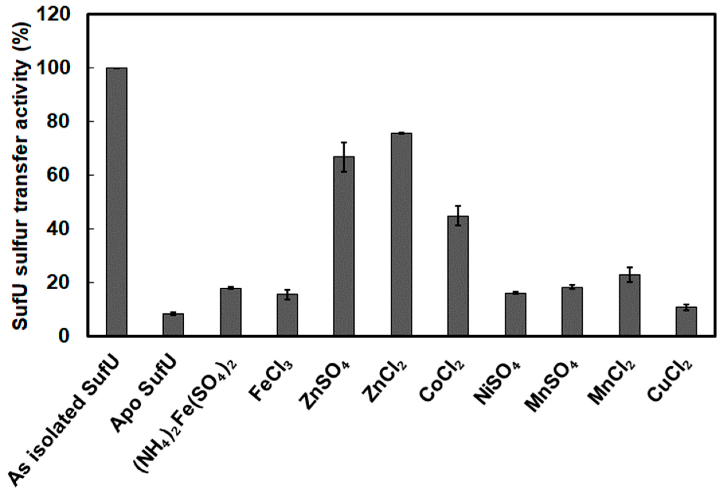 Biomolecules 13 00732 g010
