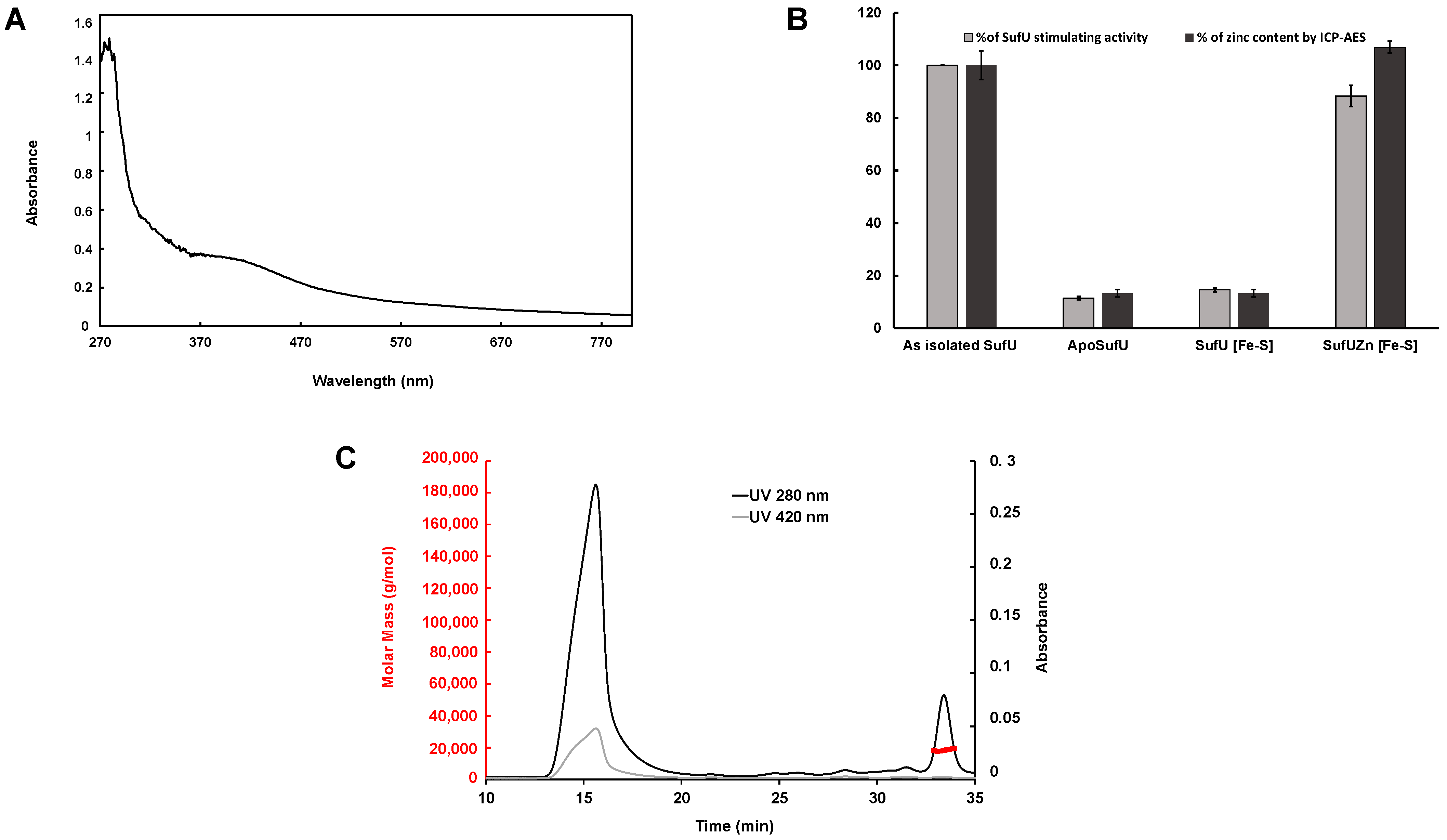 Biomolecules 13 00732 g012