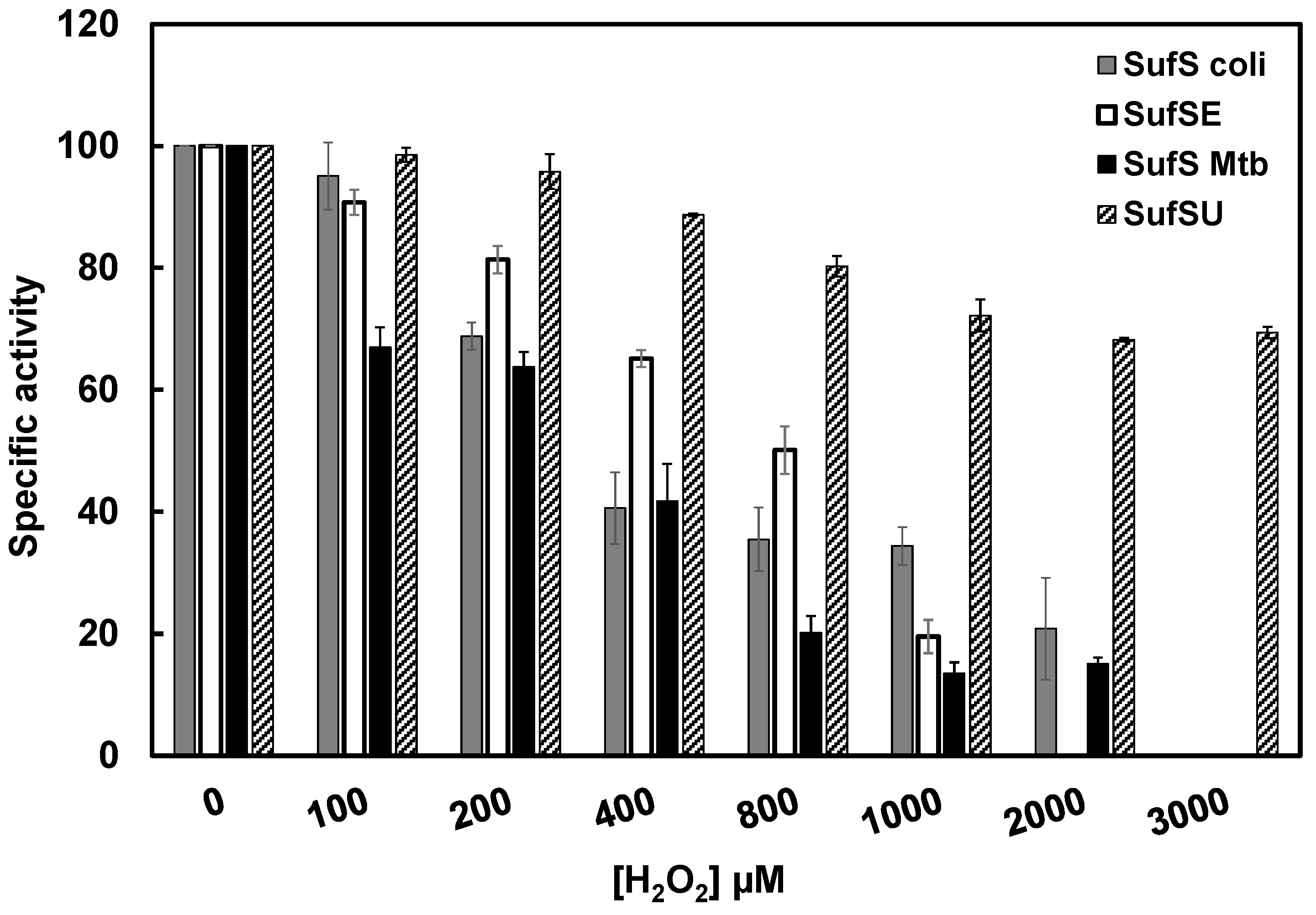 Biomolecules 13 00732 g013