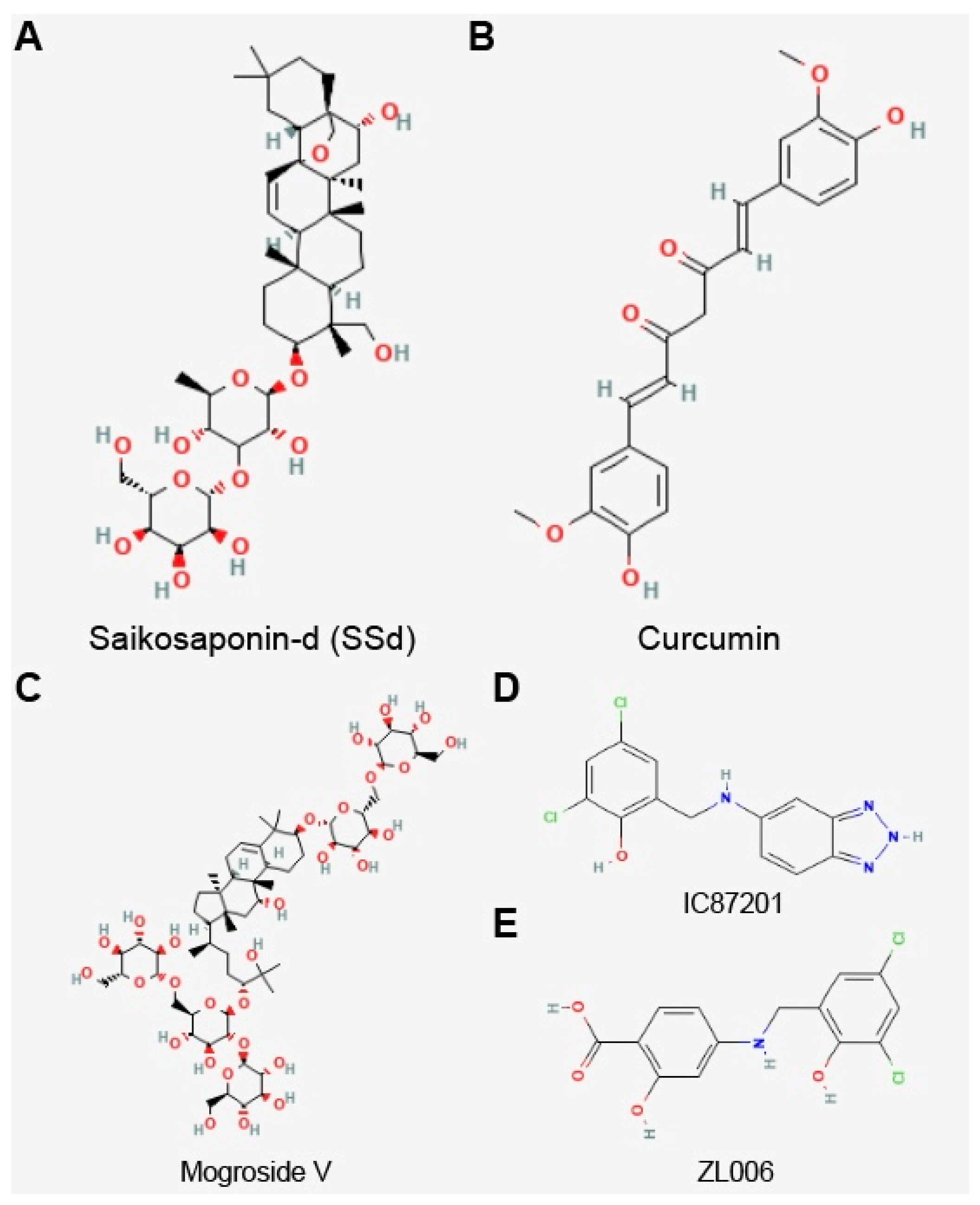 Biomolecules 13 00735 g004