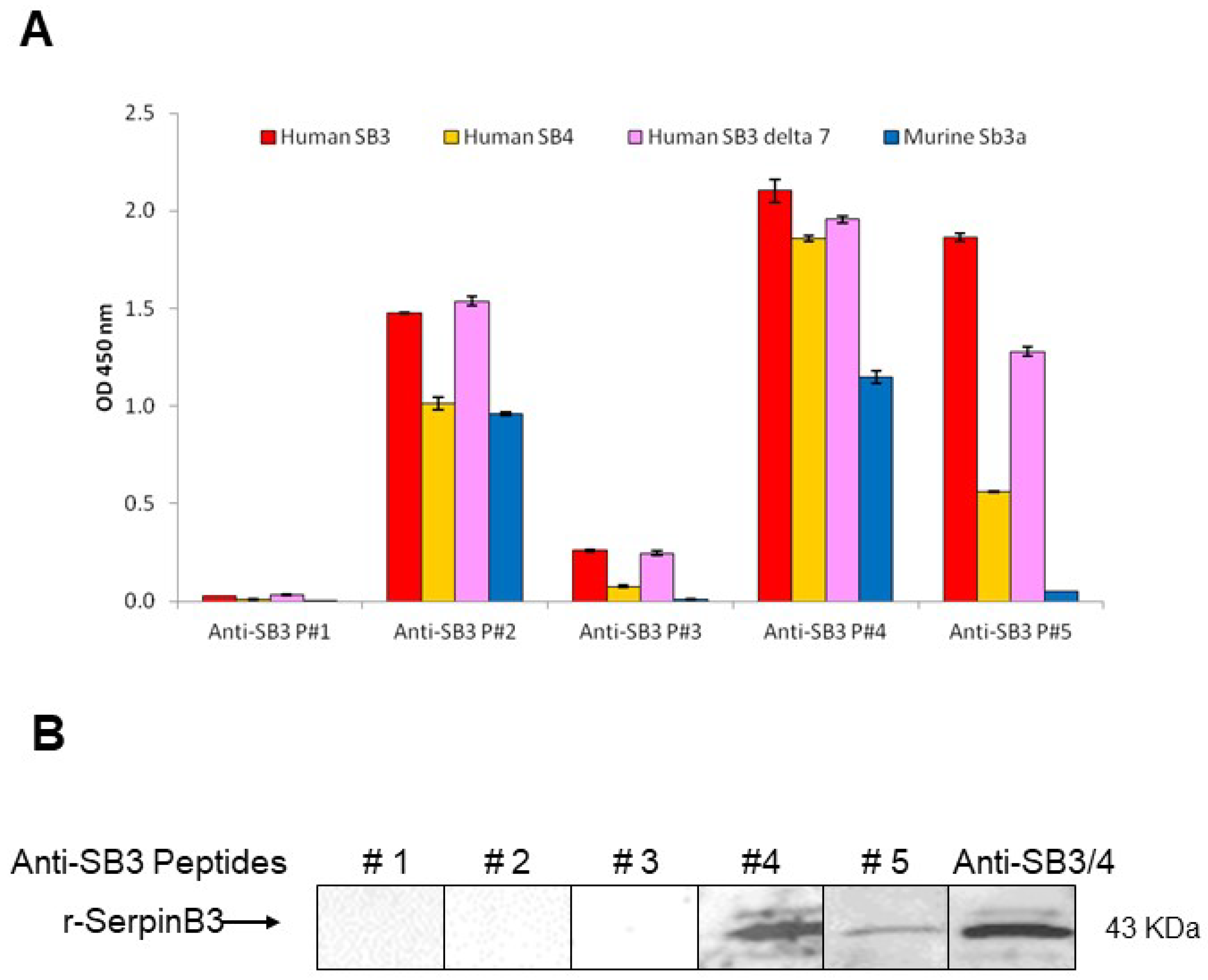 Biomolecules 13 00739 g002