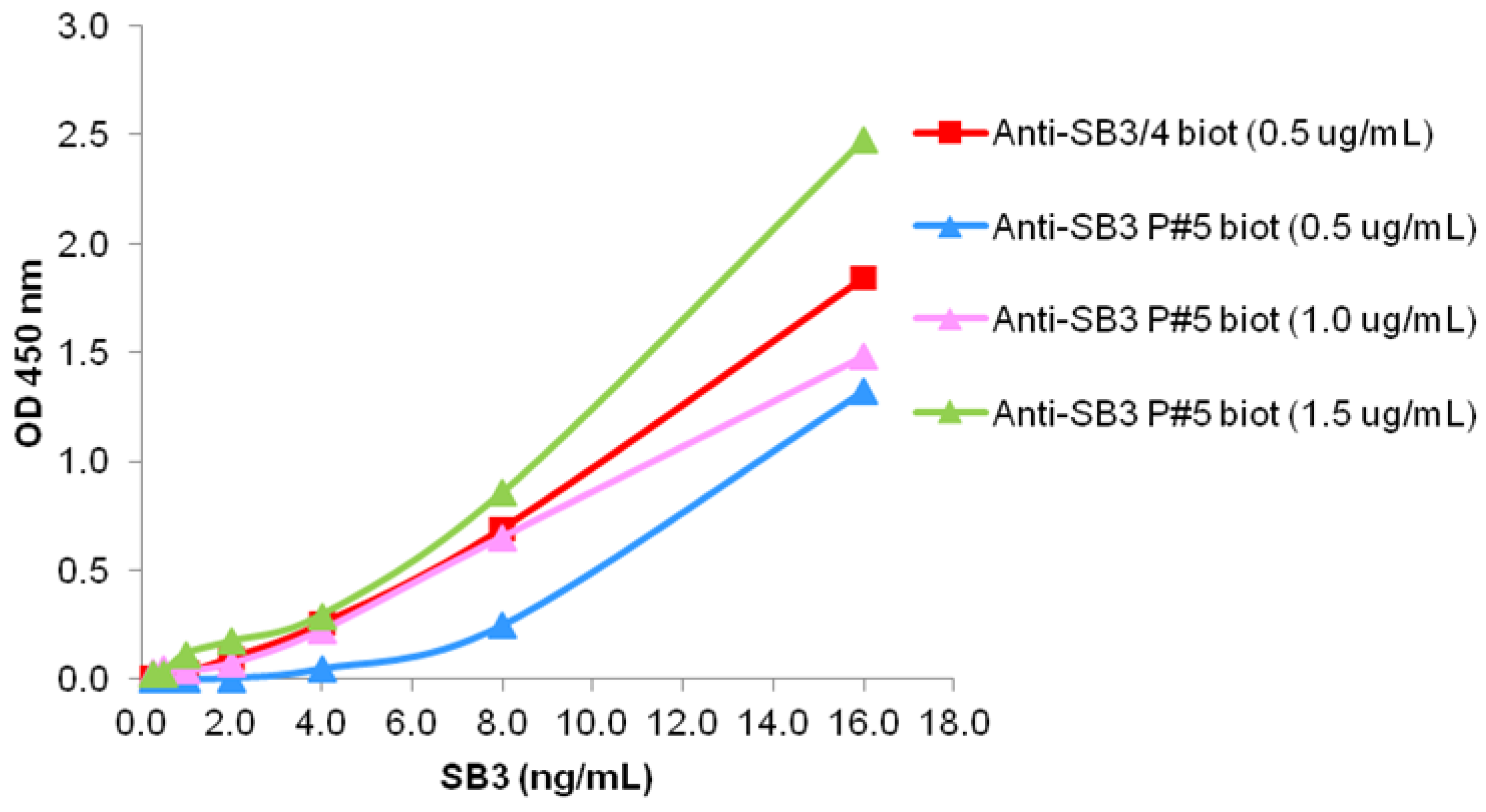 Biomolecules 13 00739 g003