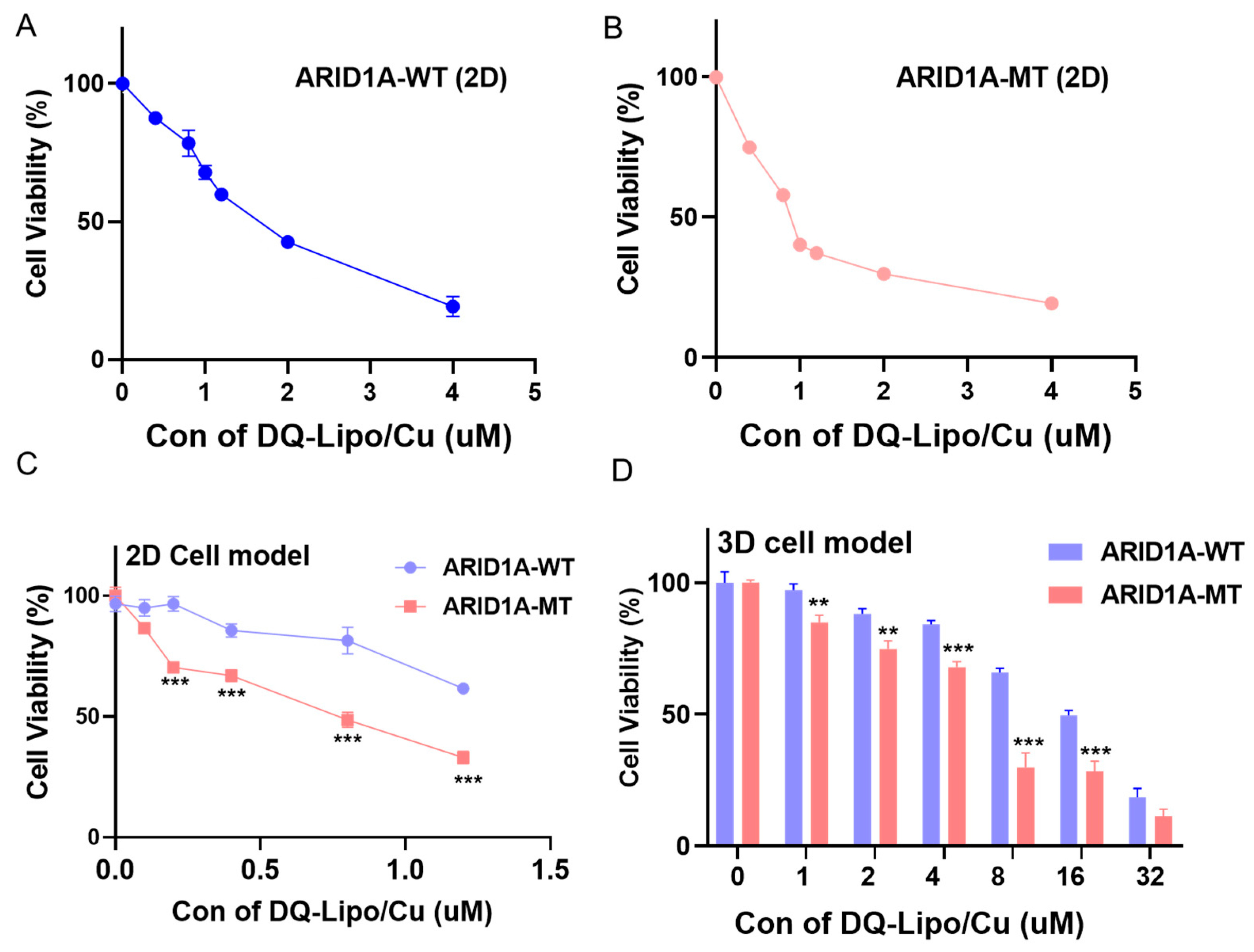 Biomolecules 13 00744 g002