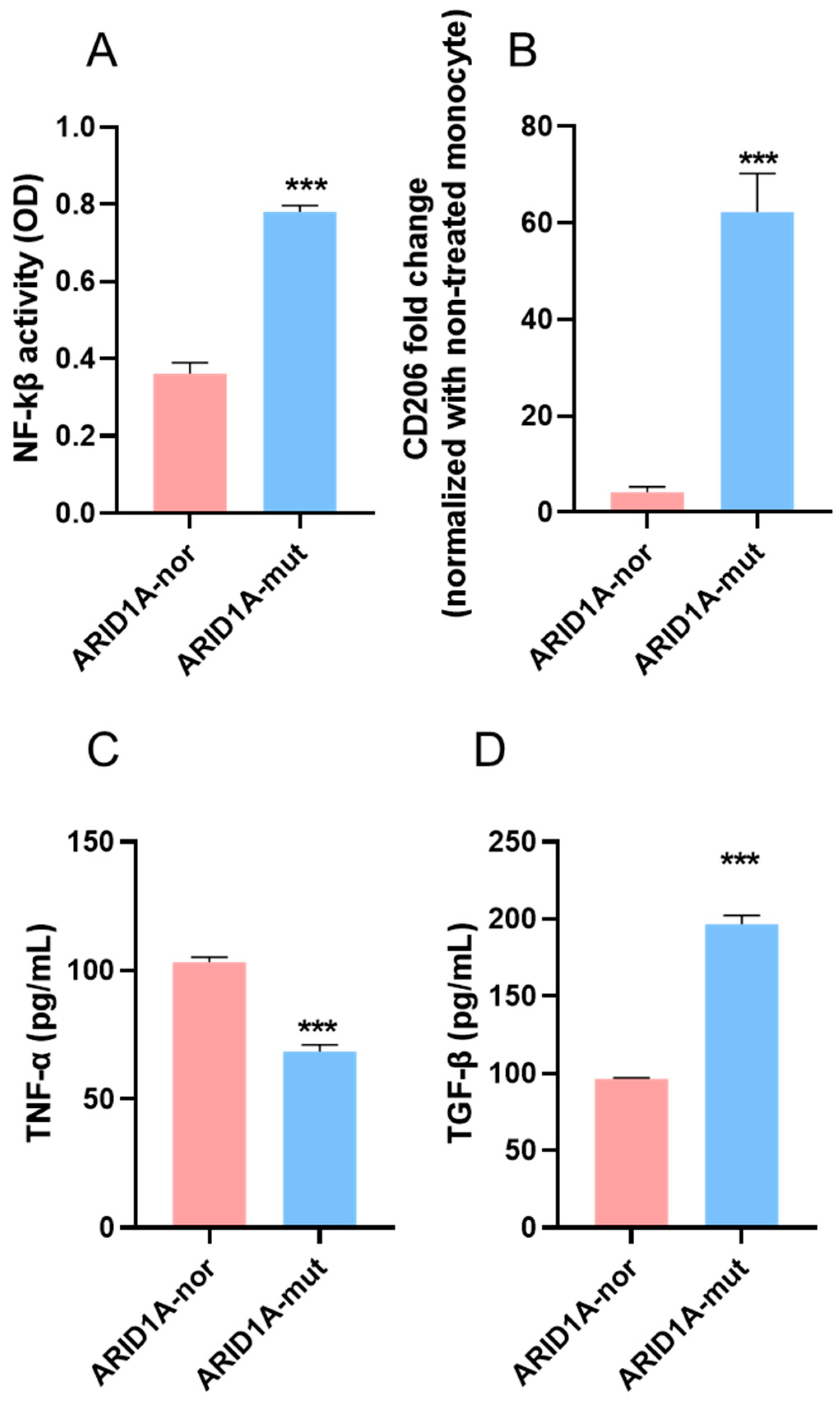 Biomolecules 13 00744 g004