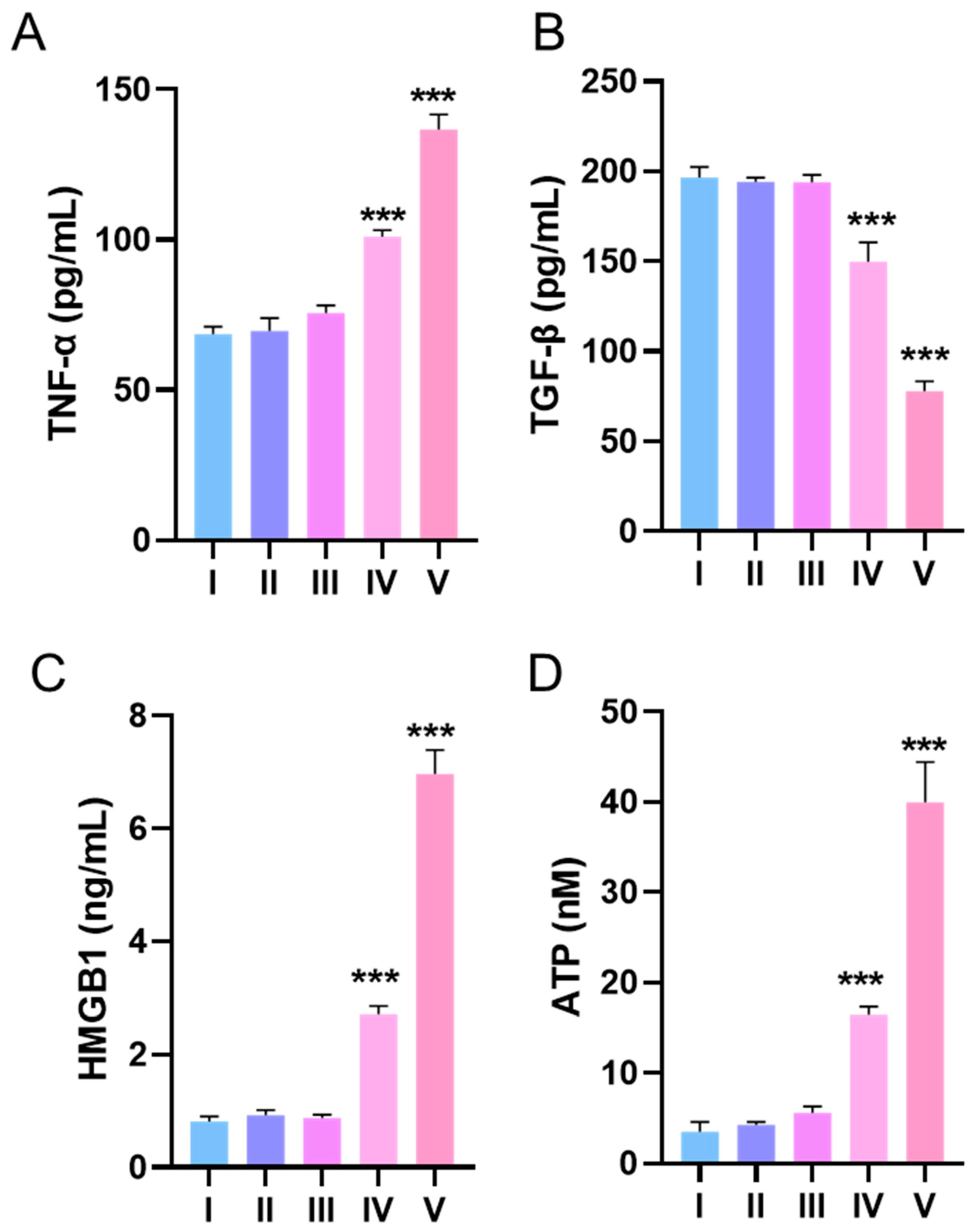 Biomolecules 13 00744 g007