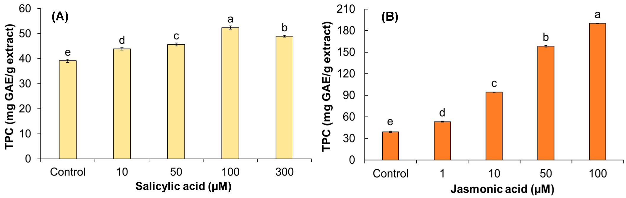 Biomolecules 13 00746 g005