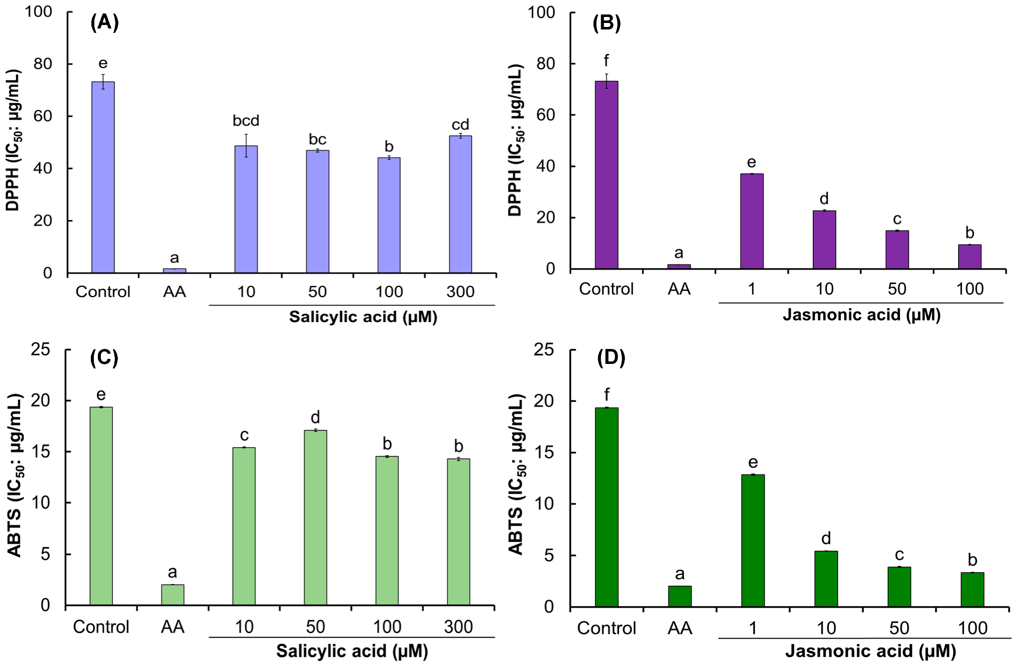Biomolecules 13 00746 g006