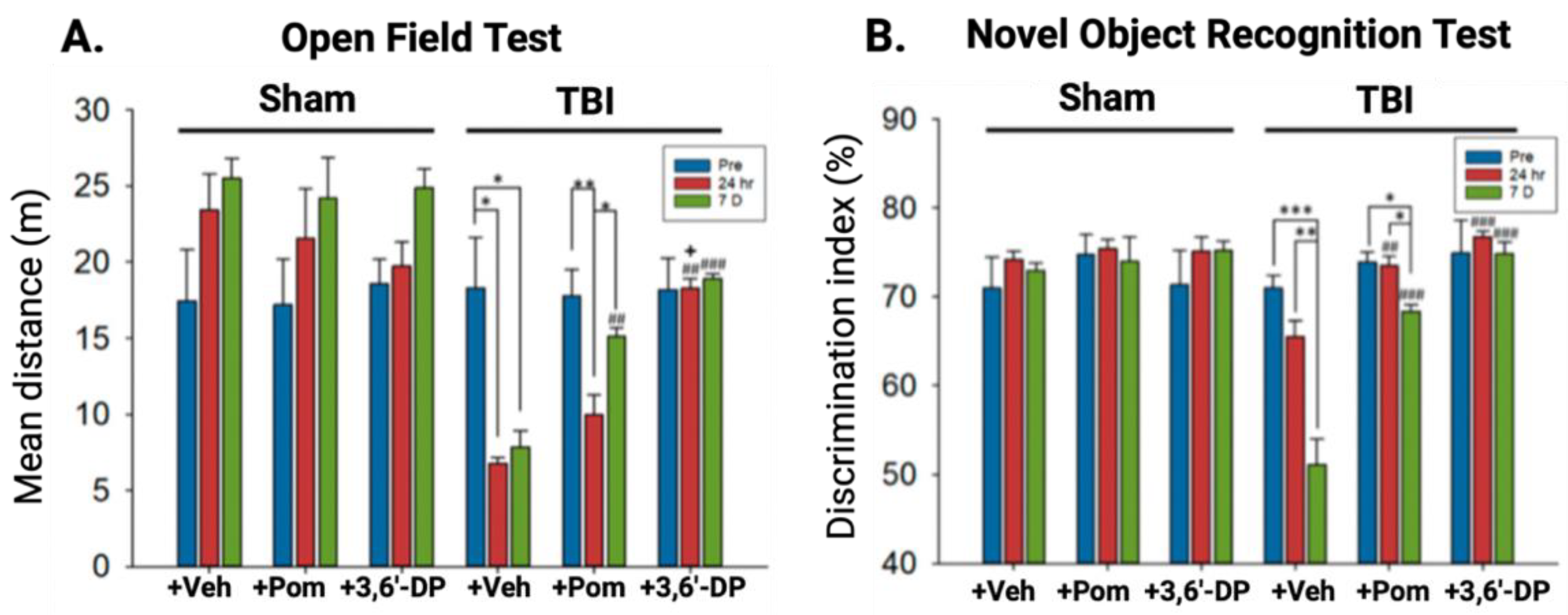 Biomolecules 13 00747 g008