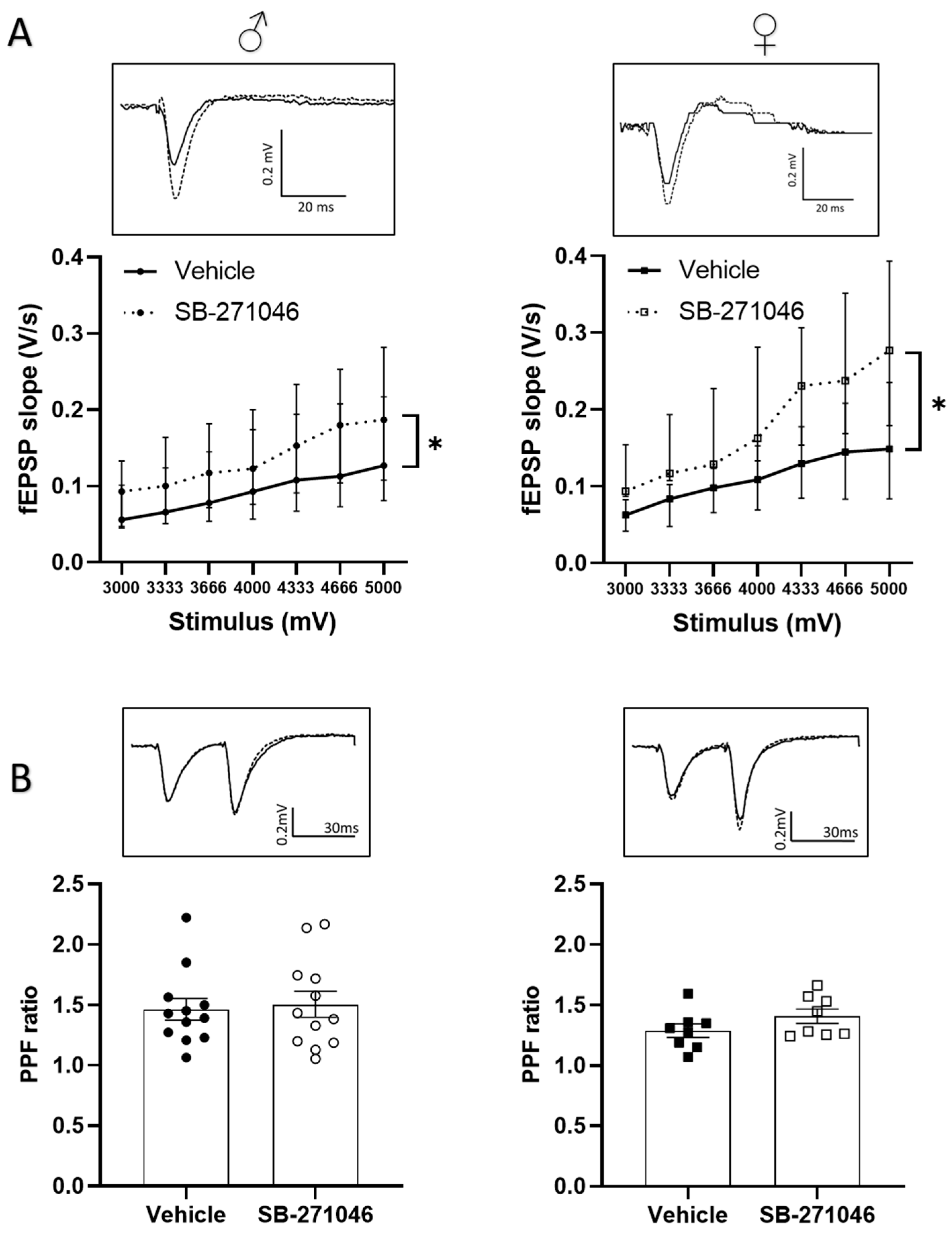Biomolecules 13 00751 g003 Biomolecules 13 00751 g003