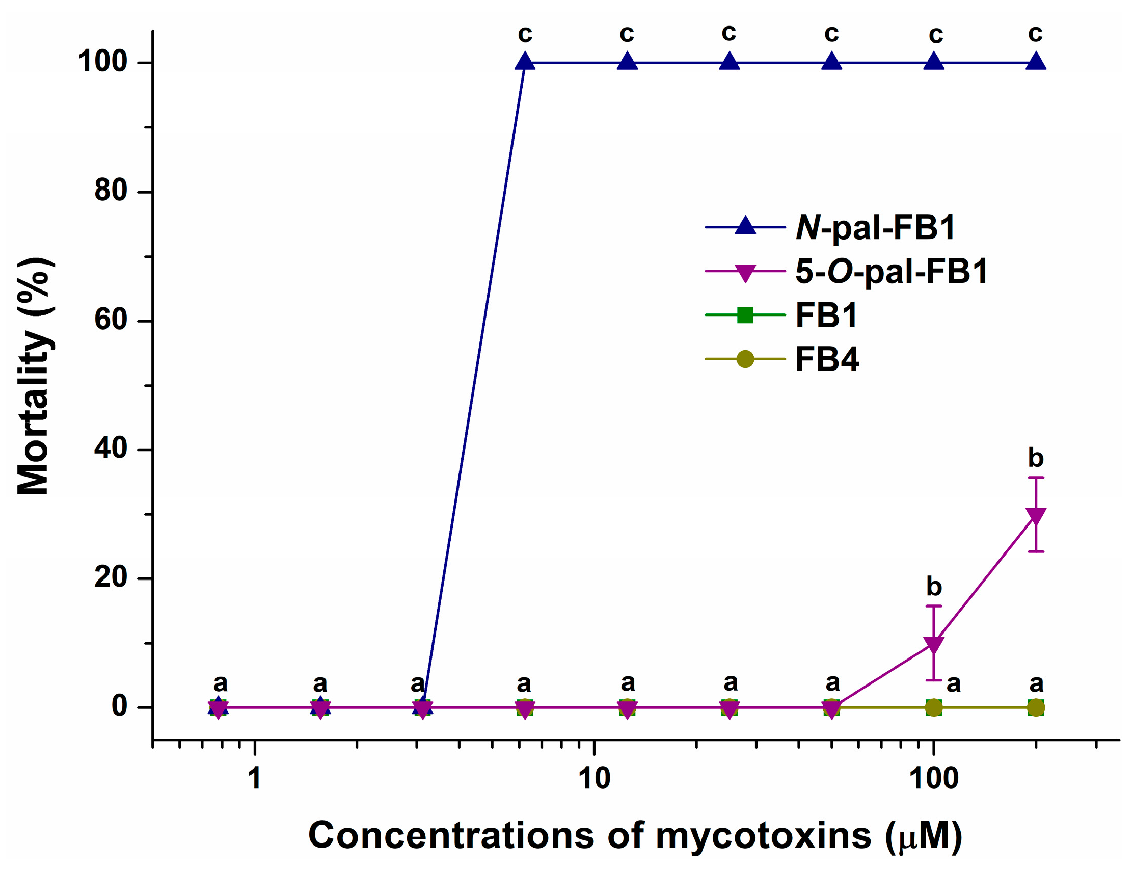 Biomolecules 13 00755 g006