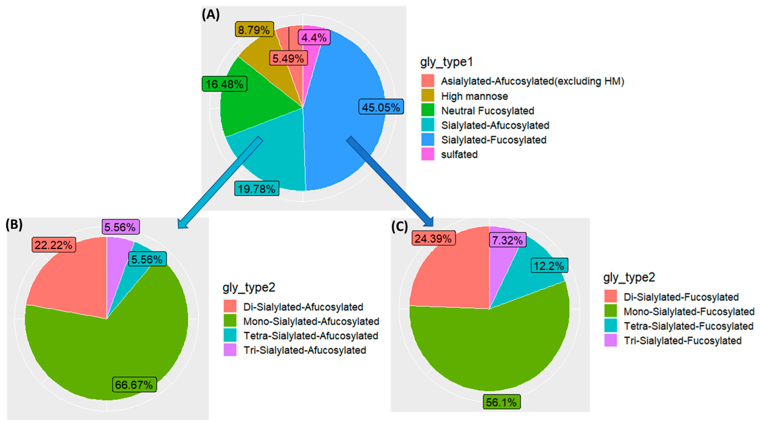 Biomolecules 13 00756 g001