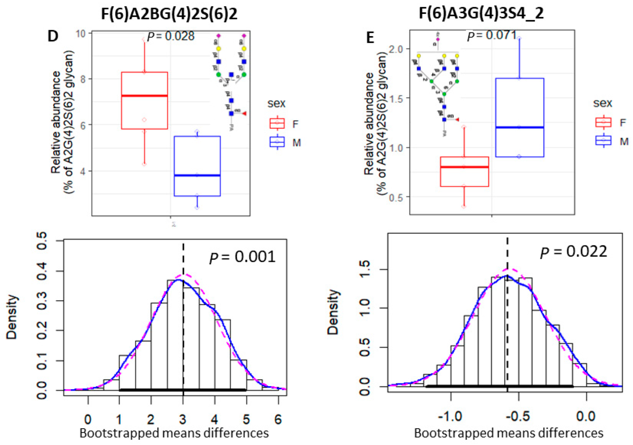 Biomolecules 13 00756 g005b