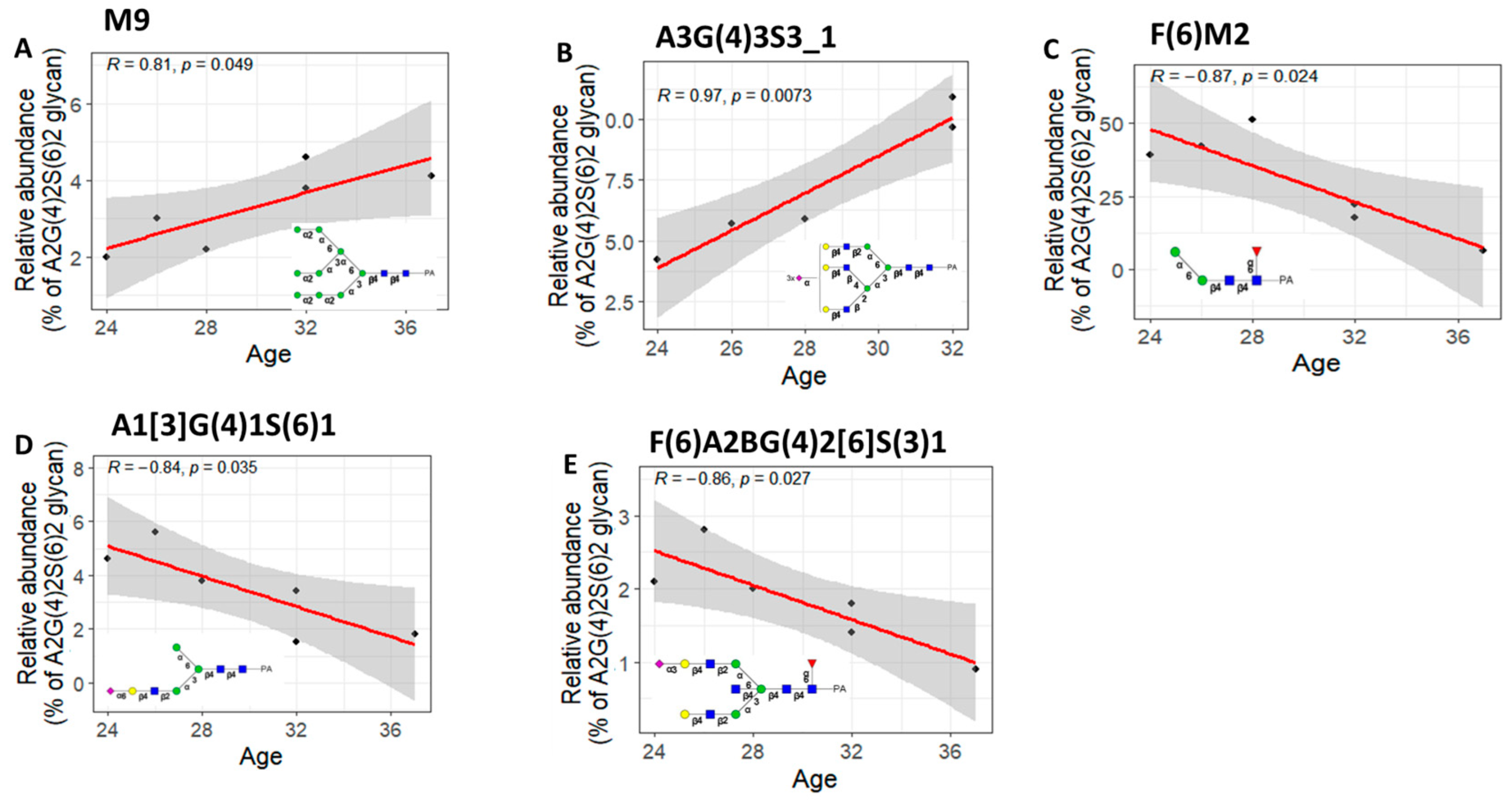 Biomolecules 13 00756 g006