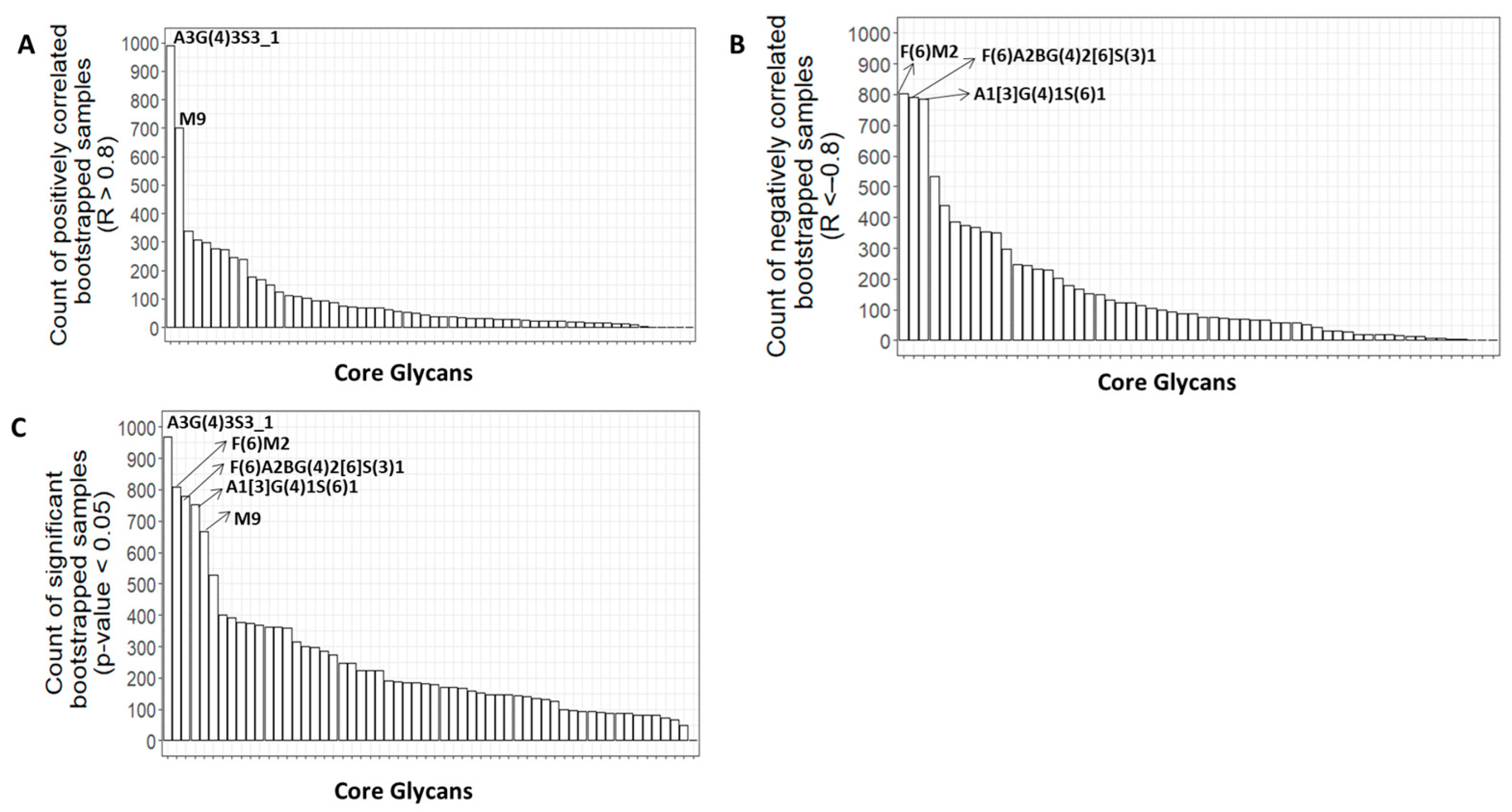 Biomolecules 13 00756 g007
