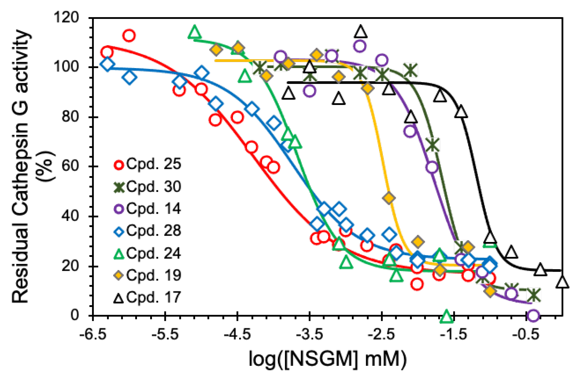 Biomolecules 13 00760 g004