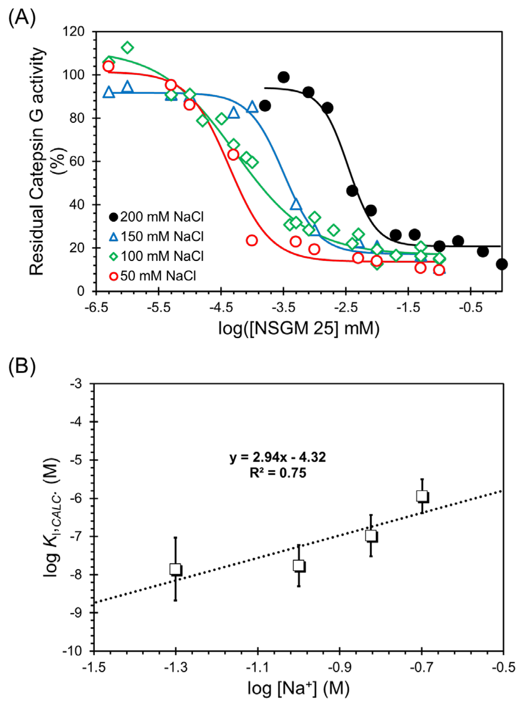 Biomolecules 13 00760 g006