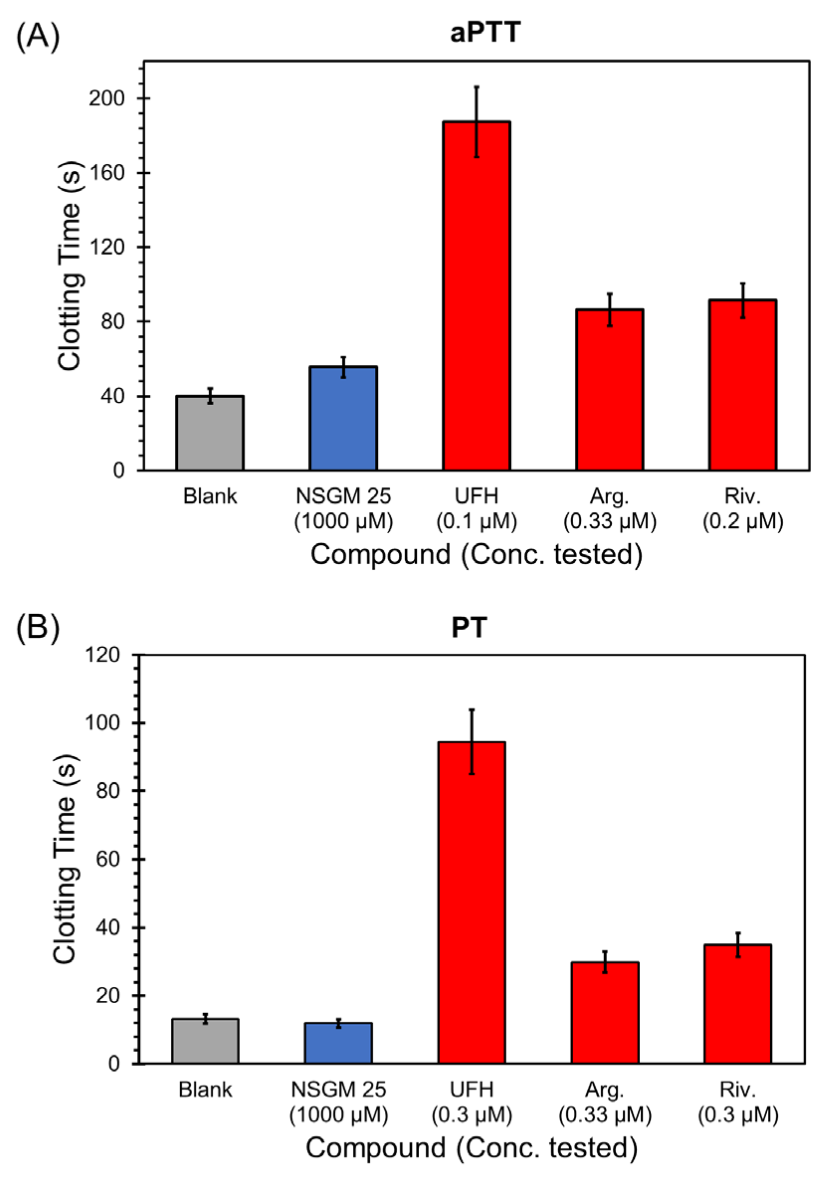 Biomolecules 13 00760 g007
