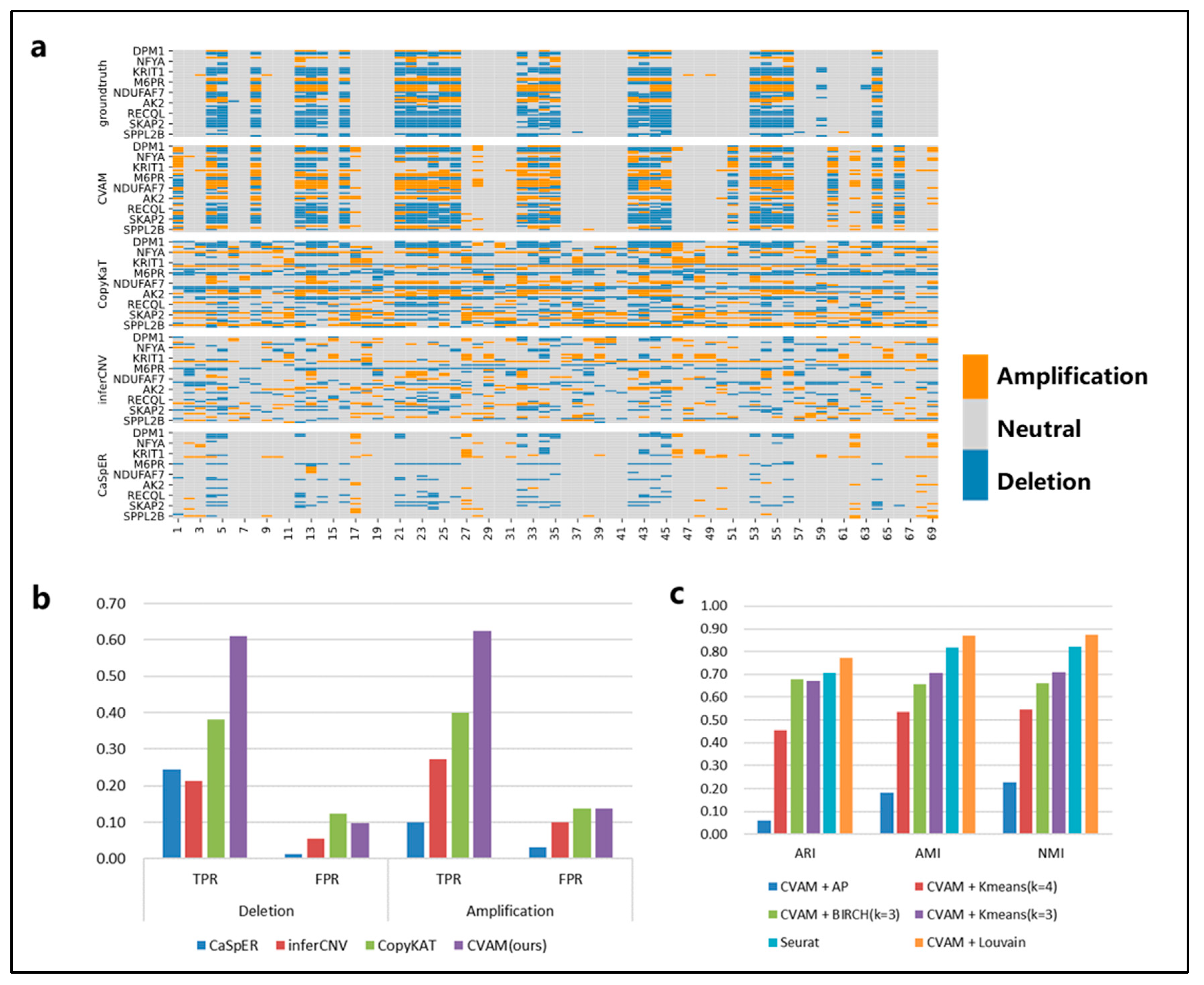 Biomolecules 13 00767 g003