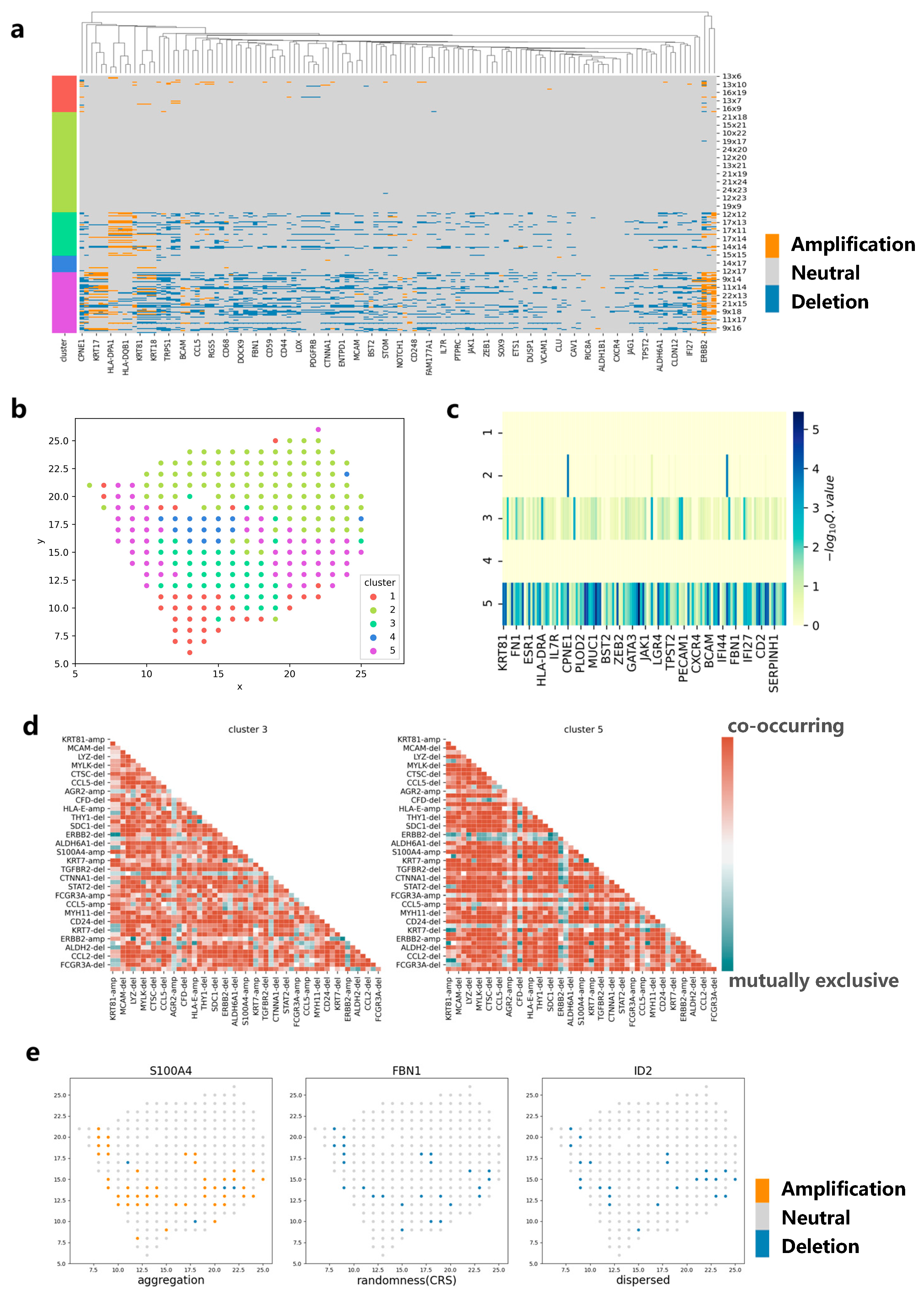 Biomolecules 13 00767 g005