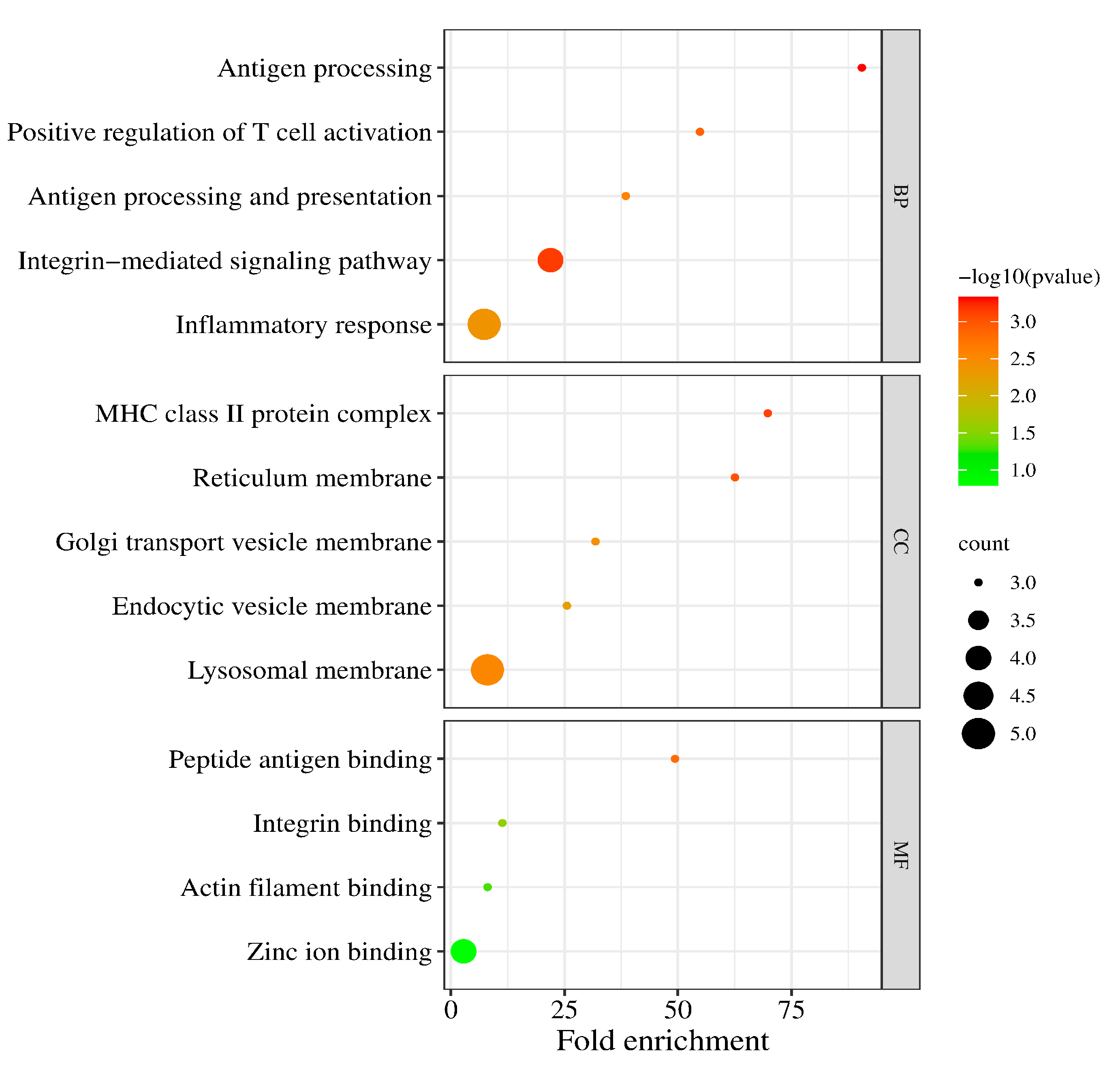 Biomolecules 13 00772 g003