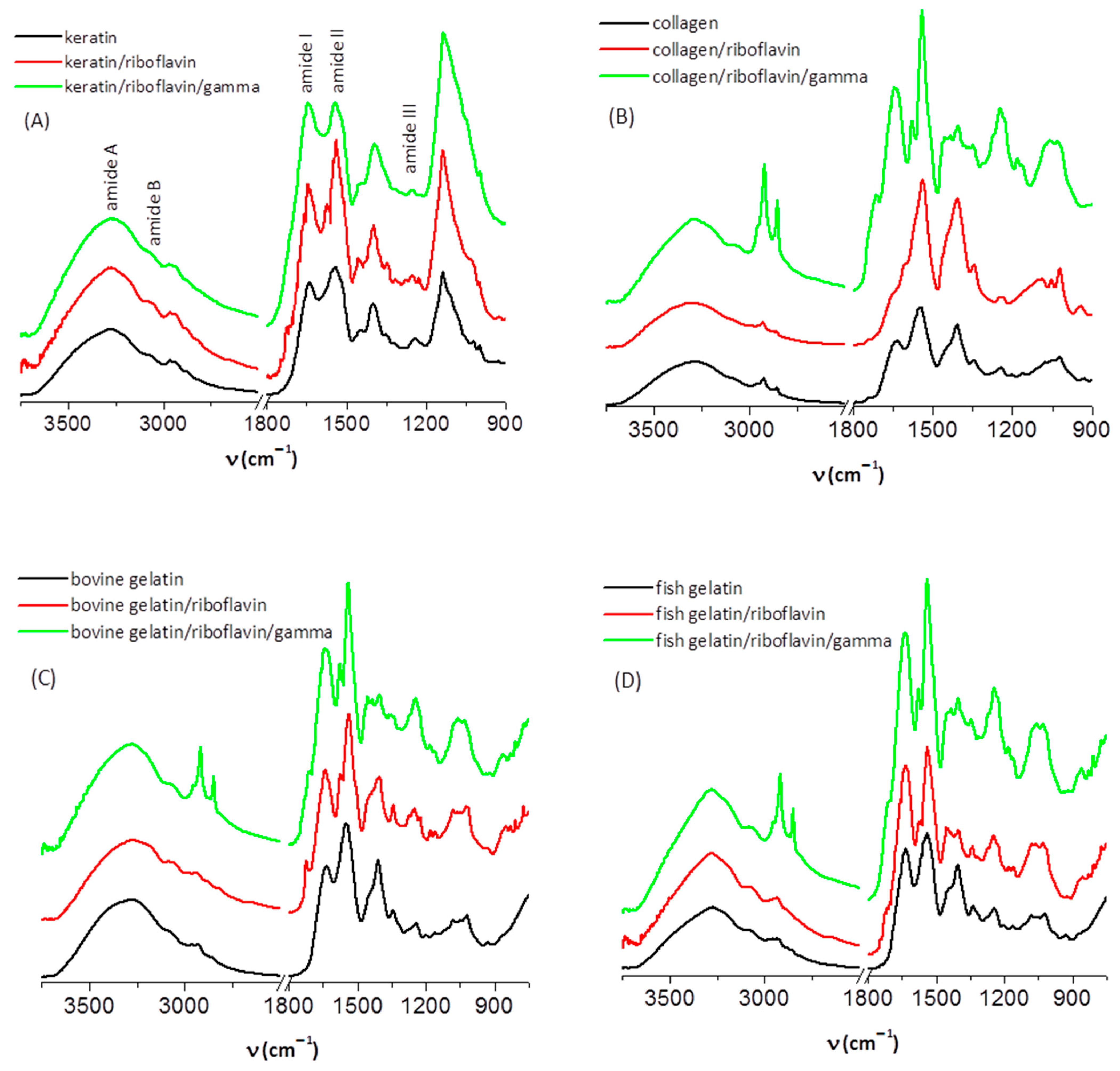 Biomolecules 13 00774 g001