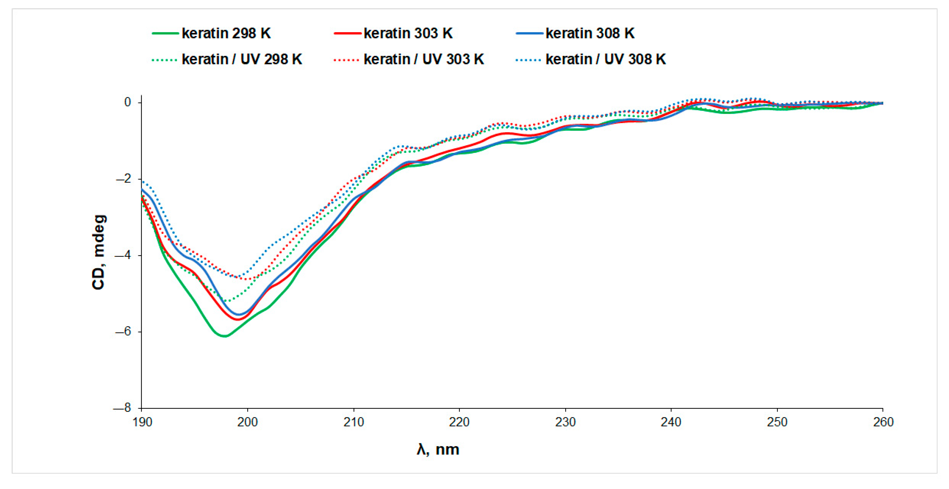 Biomolecules 13 00774 g003