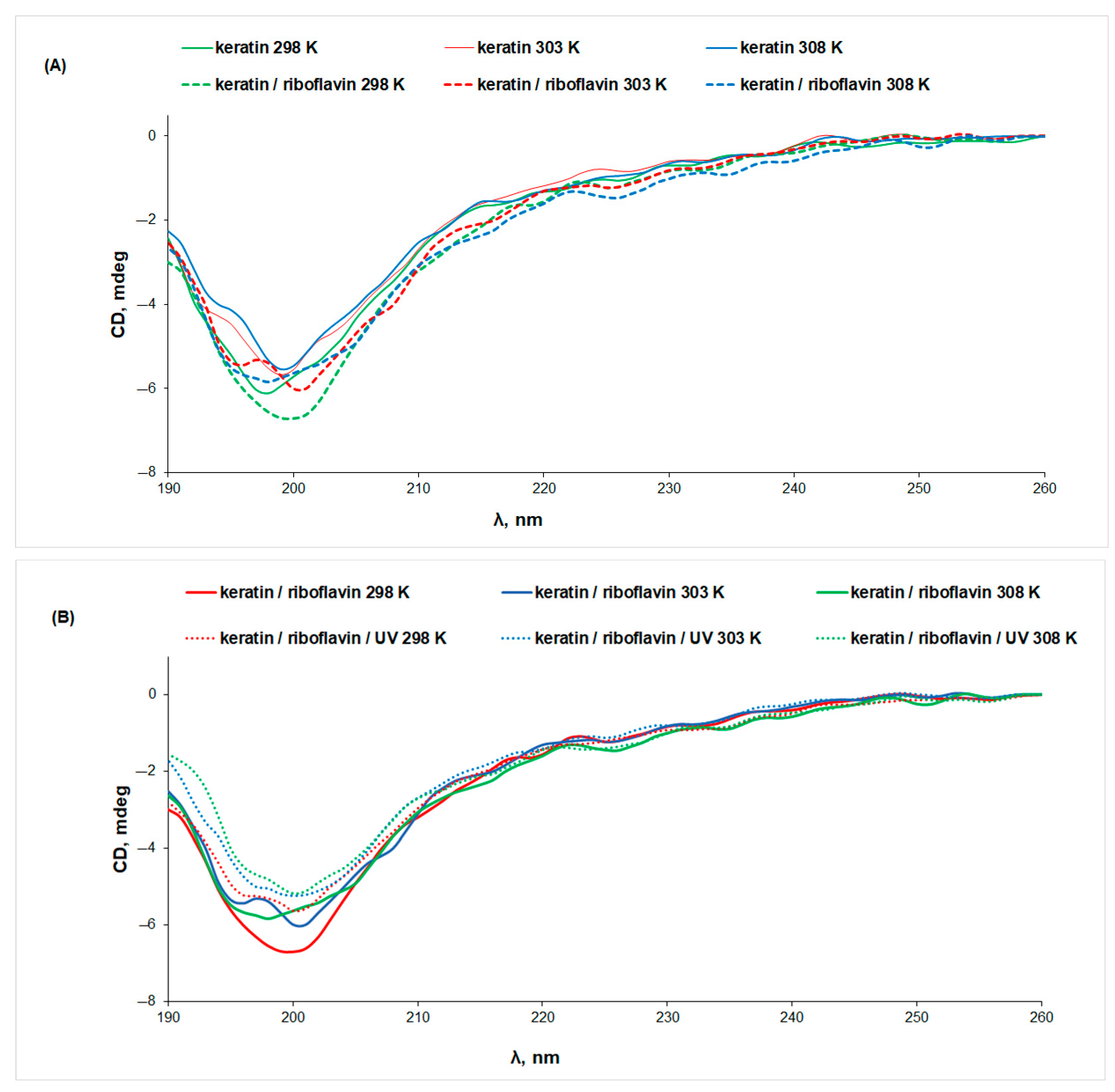 Biomolecules 13 00774 g004