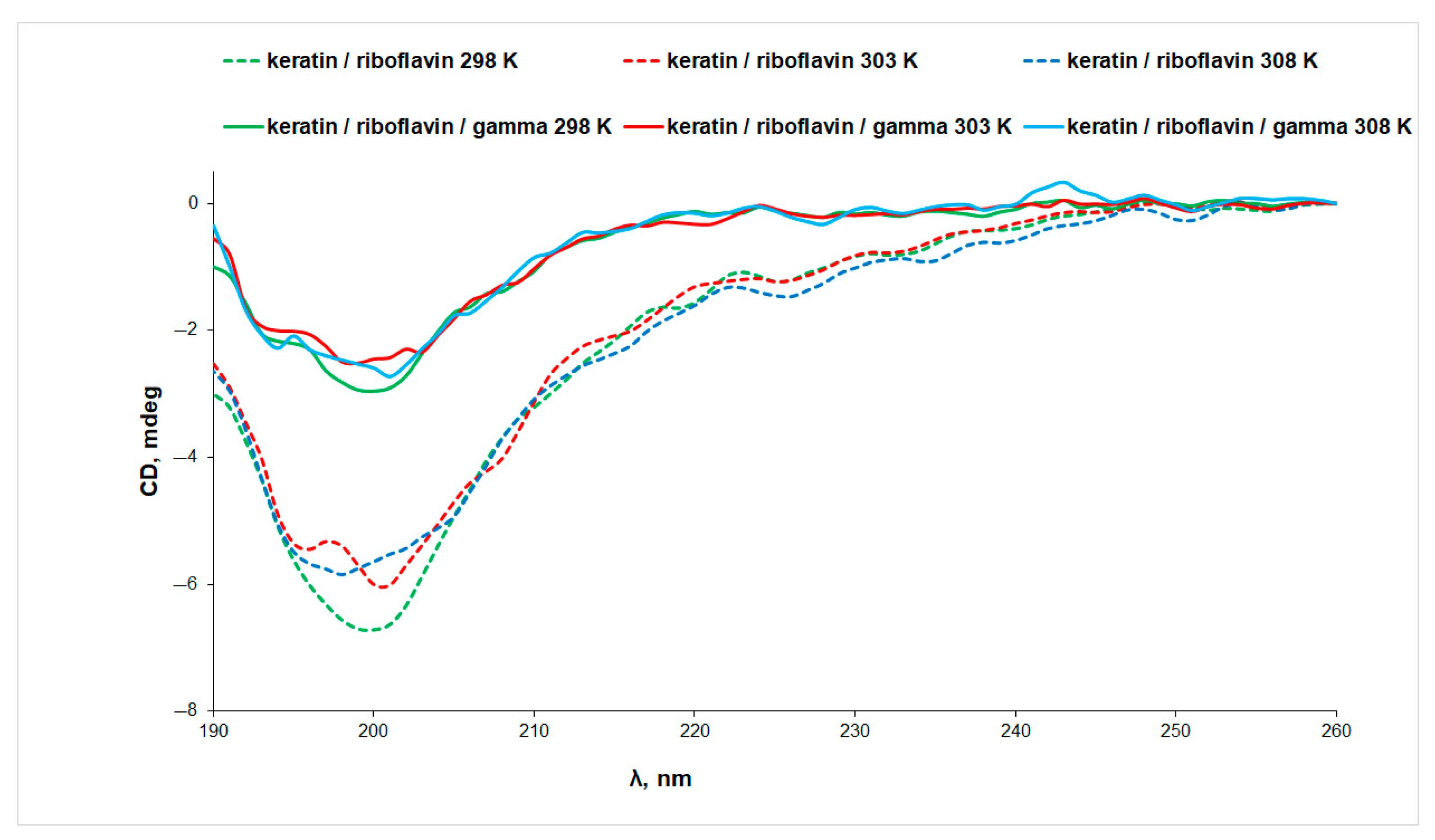 Biomolecules 13 00774 g005