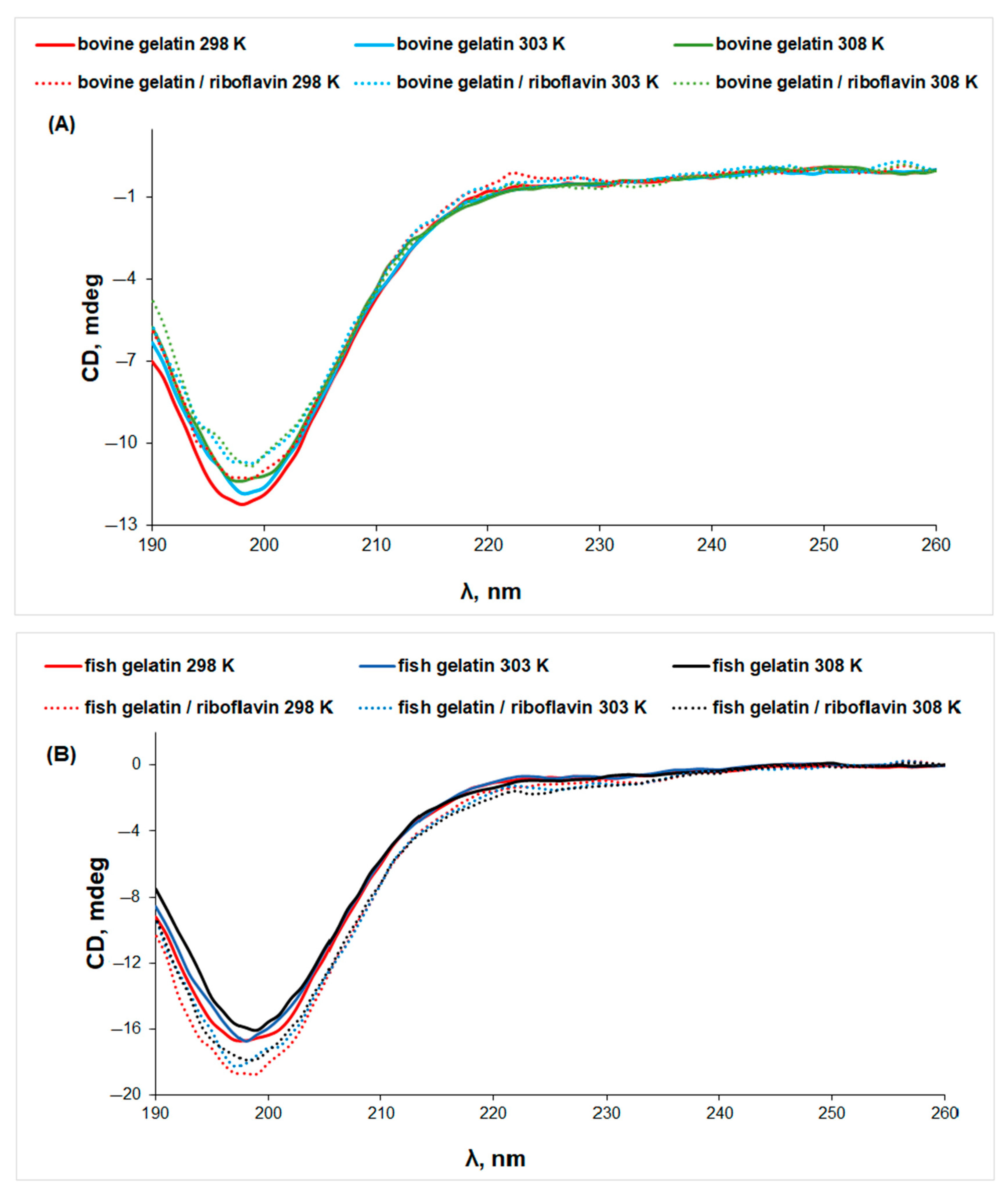 Biomolecules 13 00774 g006