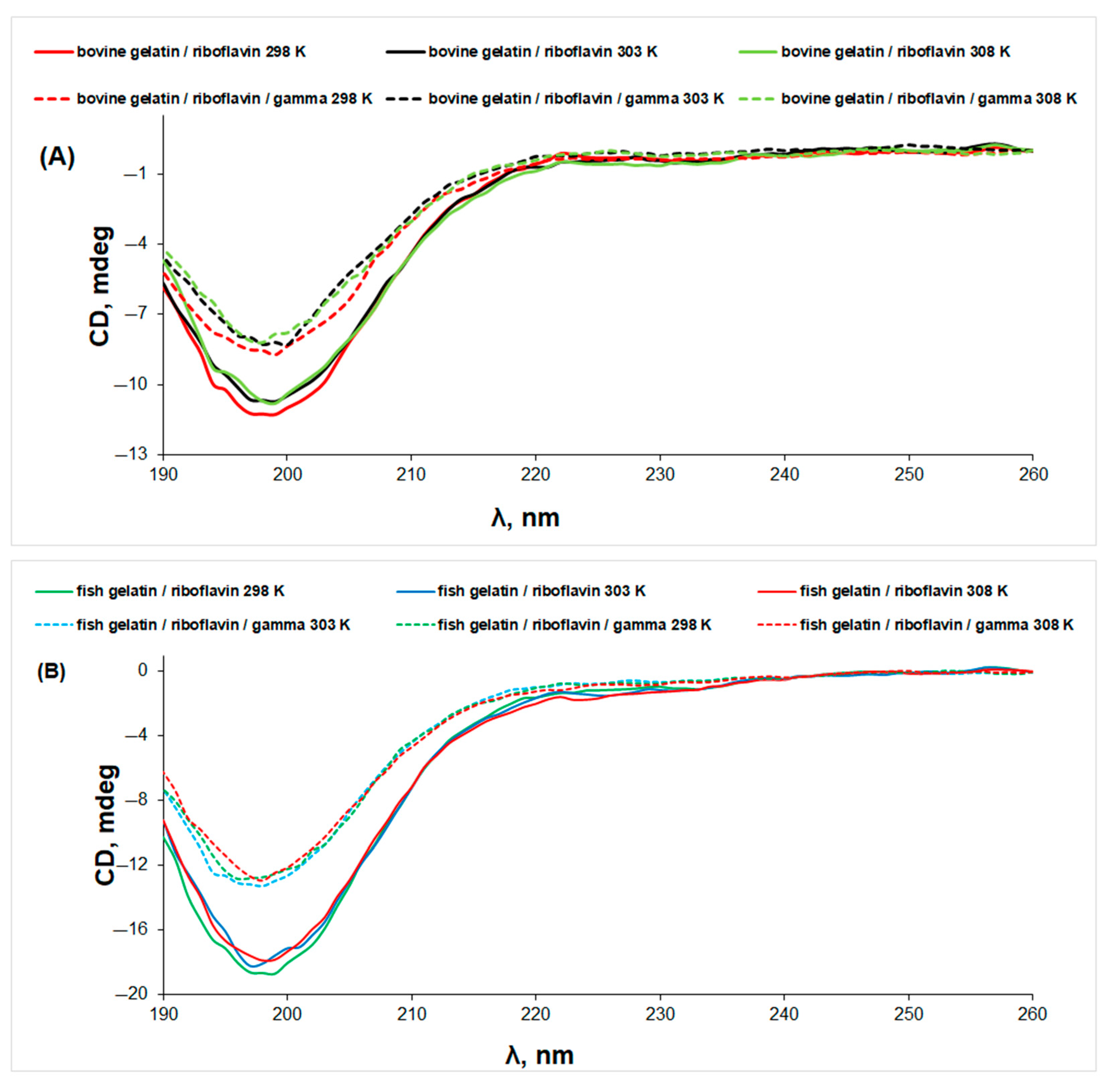Biomolecules 13 00774 g007