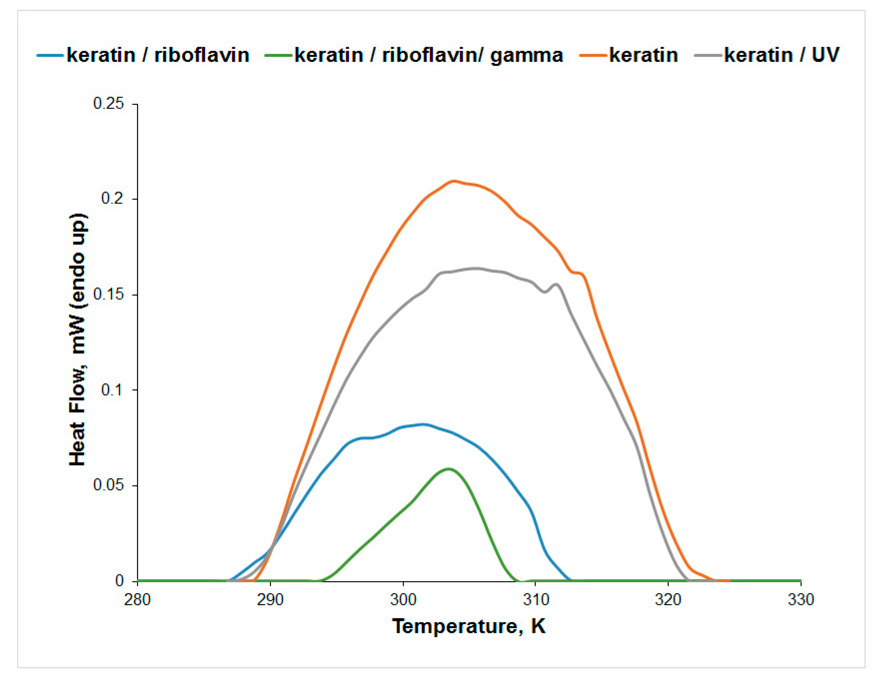 Biomolecules 13 00774 g008