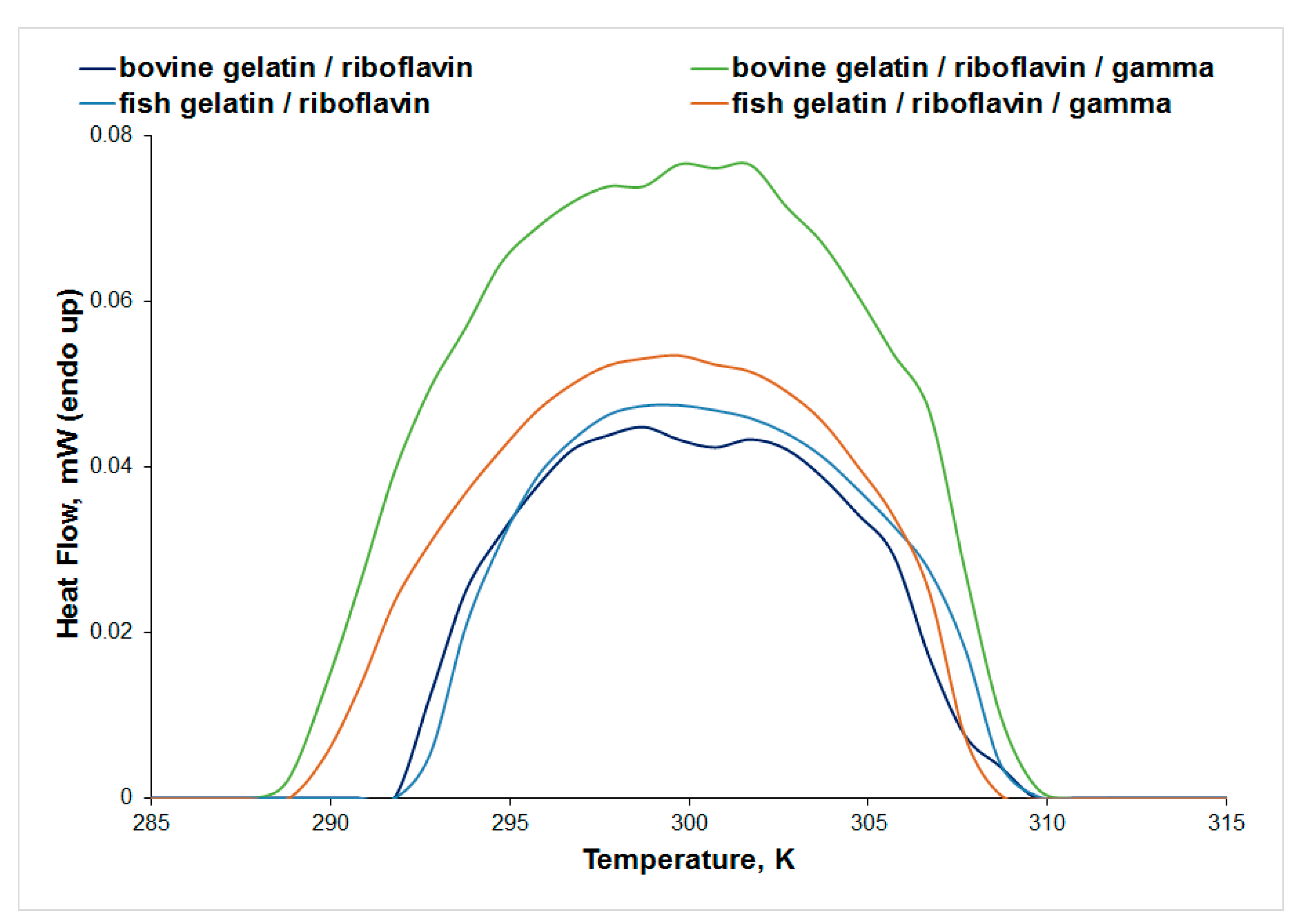 Biomolecules 13 00774 g009