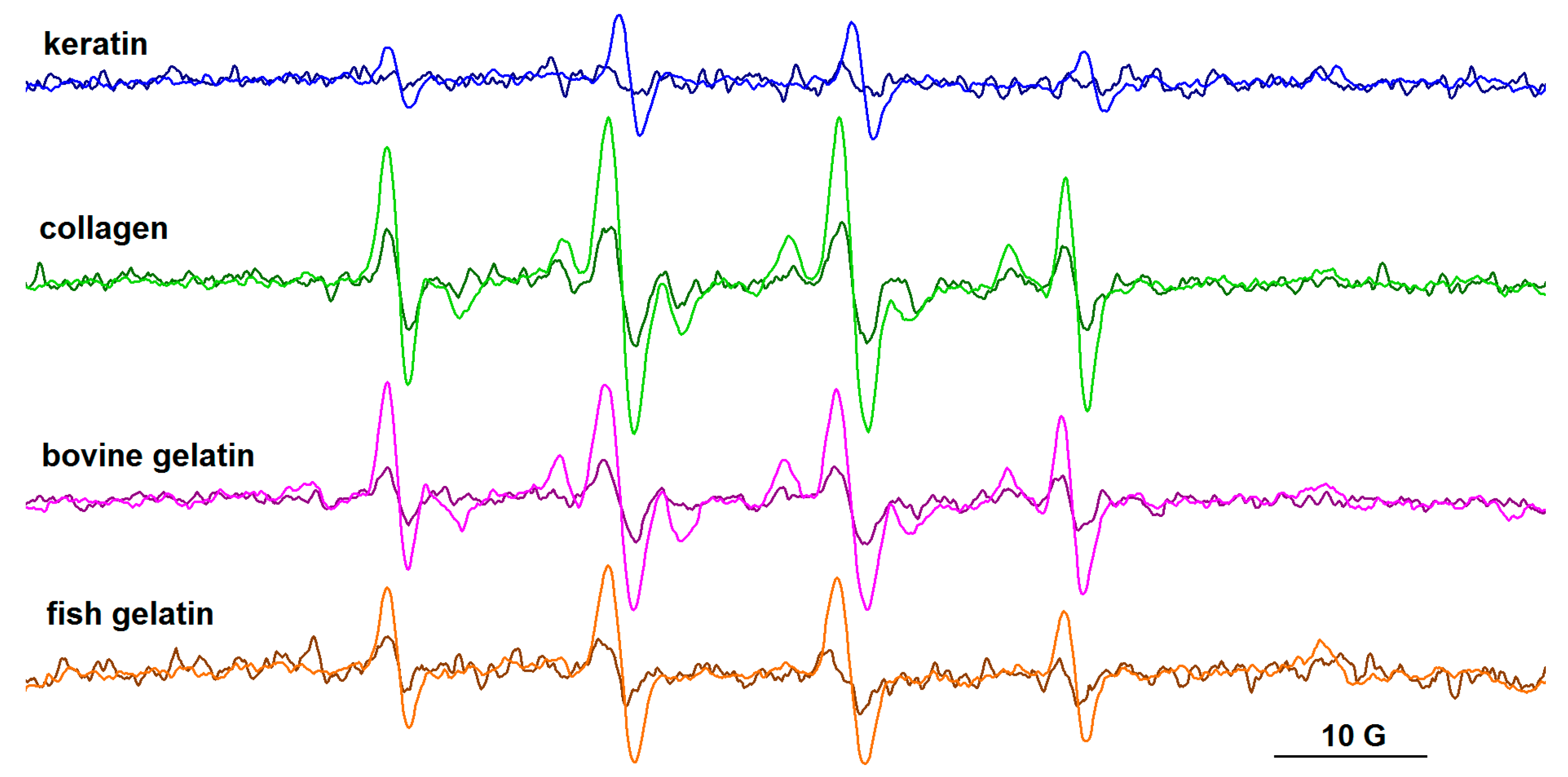 Biomolecules 13 00774 g010