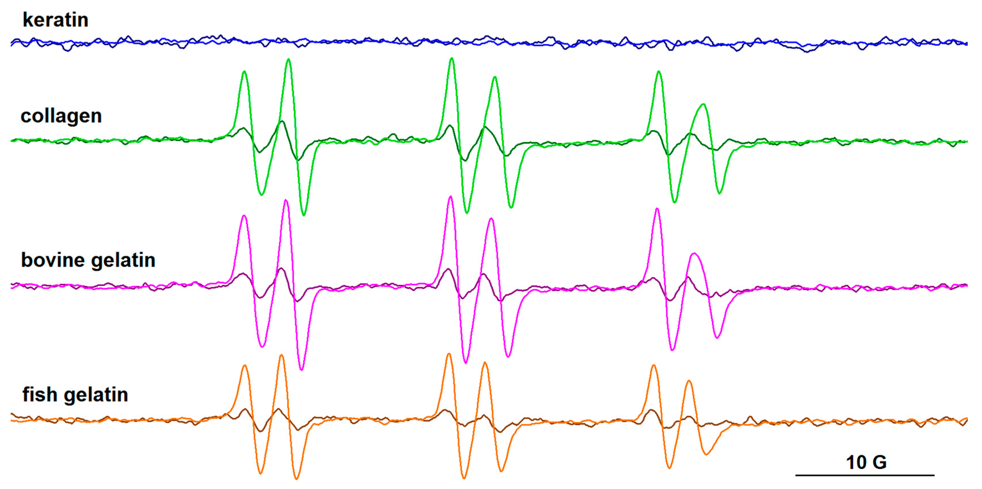 Biomolecules 13 00774 g011