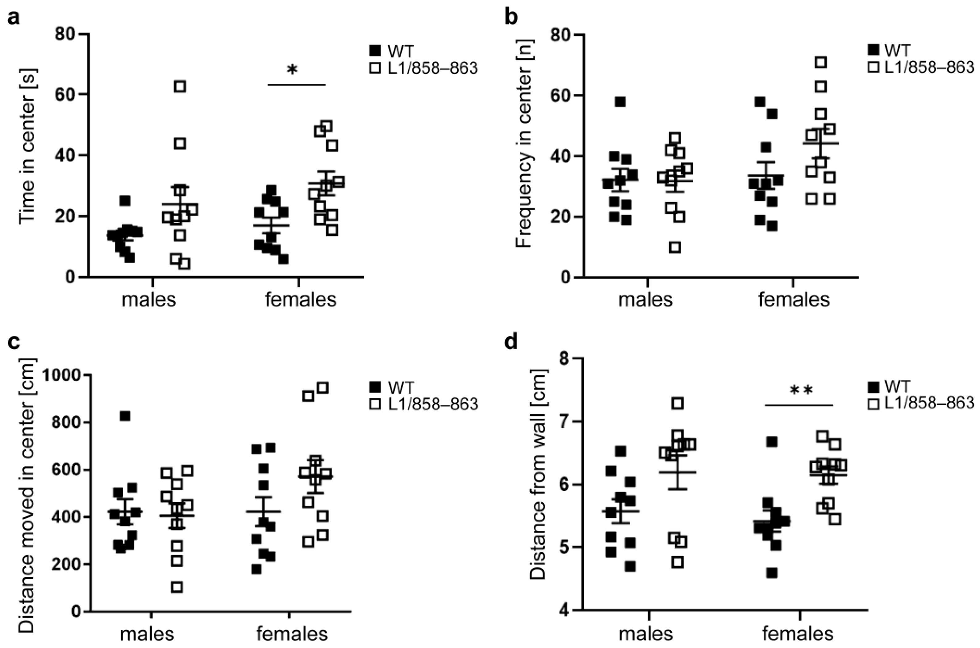 Biomolecules 13 00776 g001