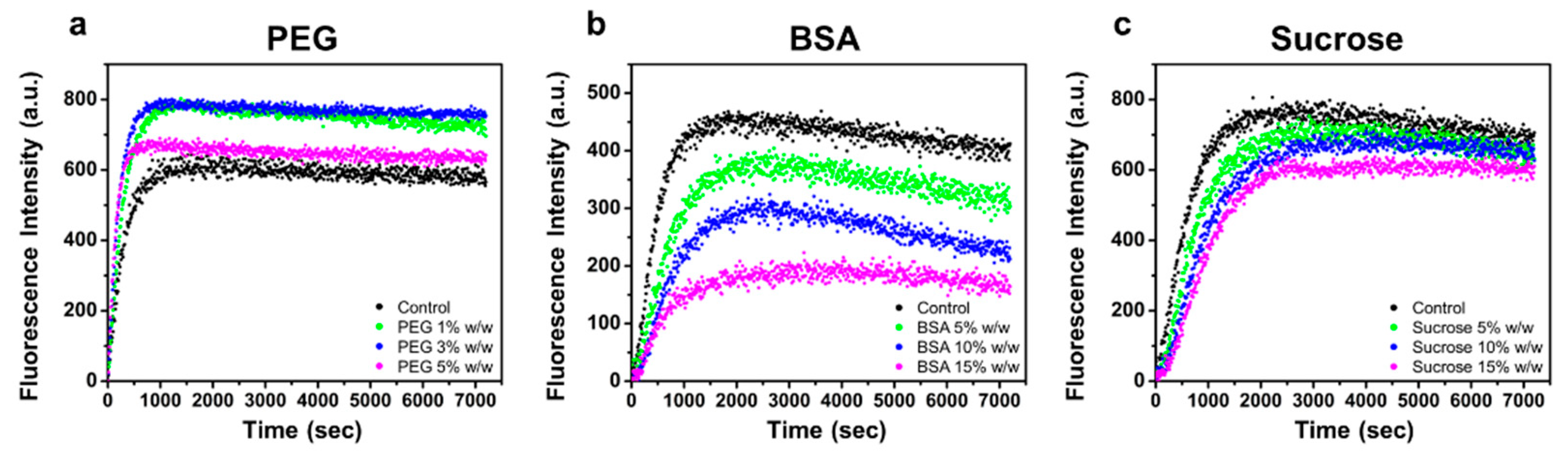 Biomolecules 13 00786 g003