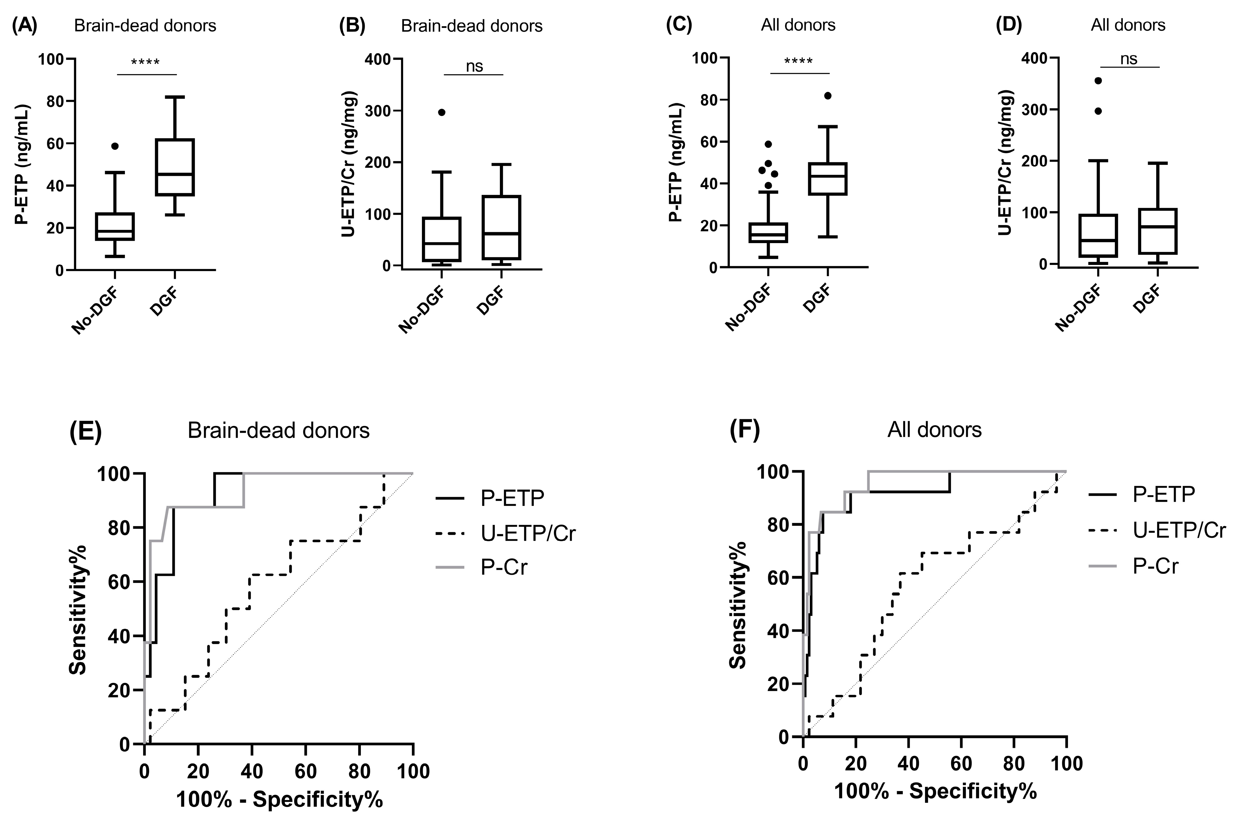 Biomolecules 13 00792 g003