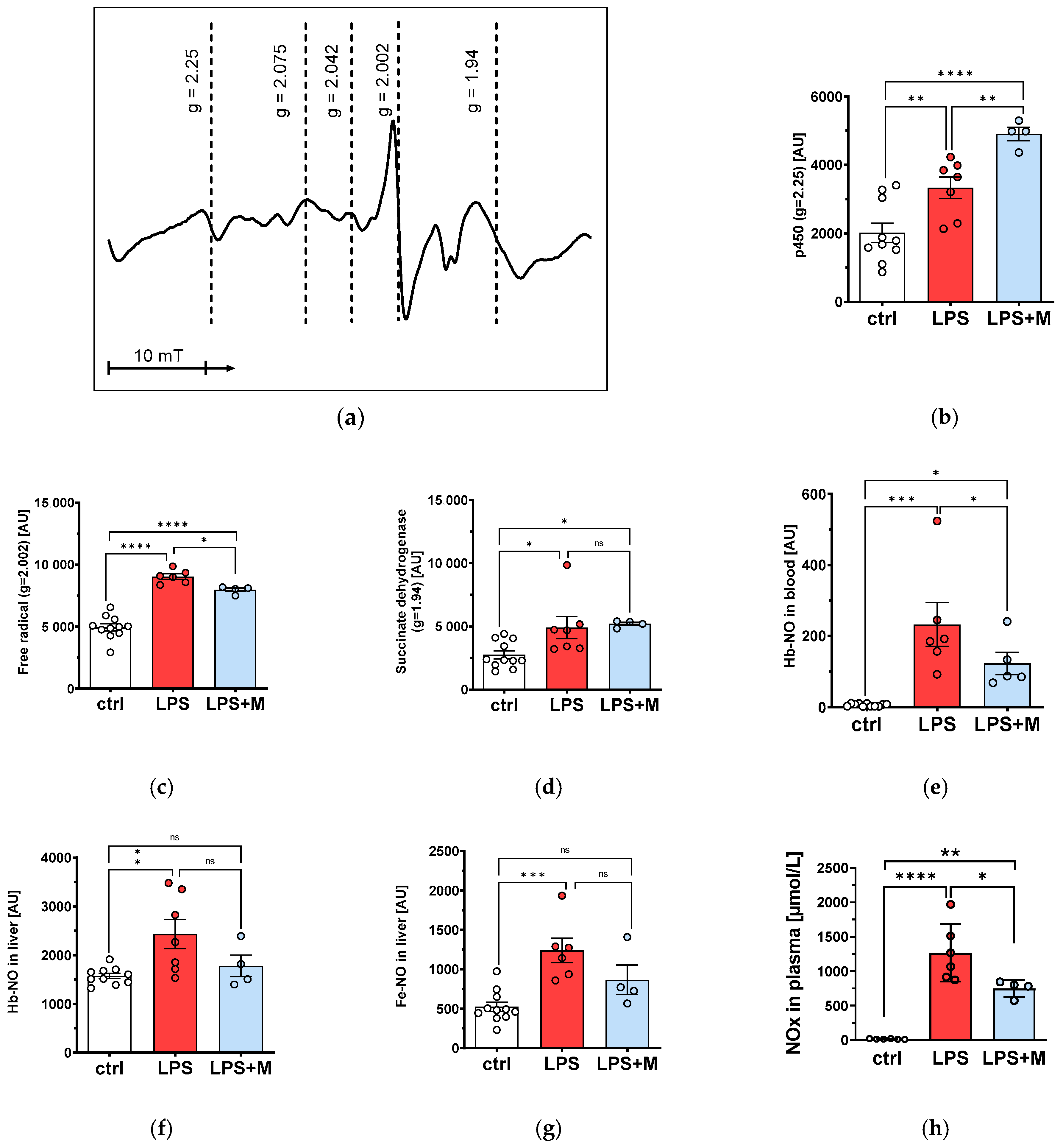 Biomolecules 13 00794 g005