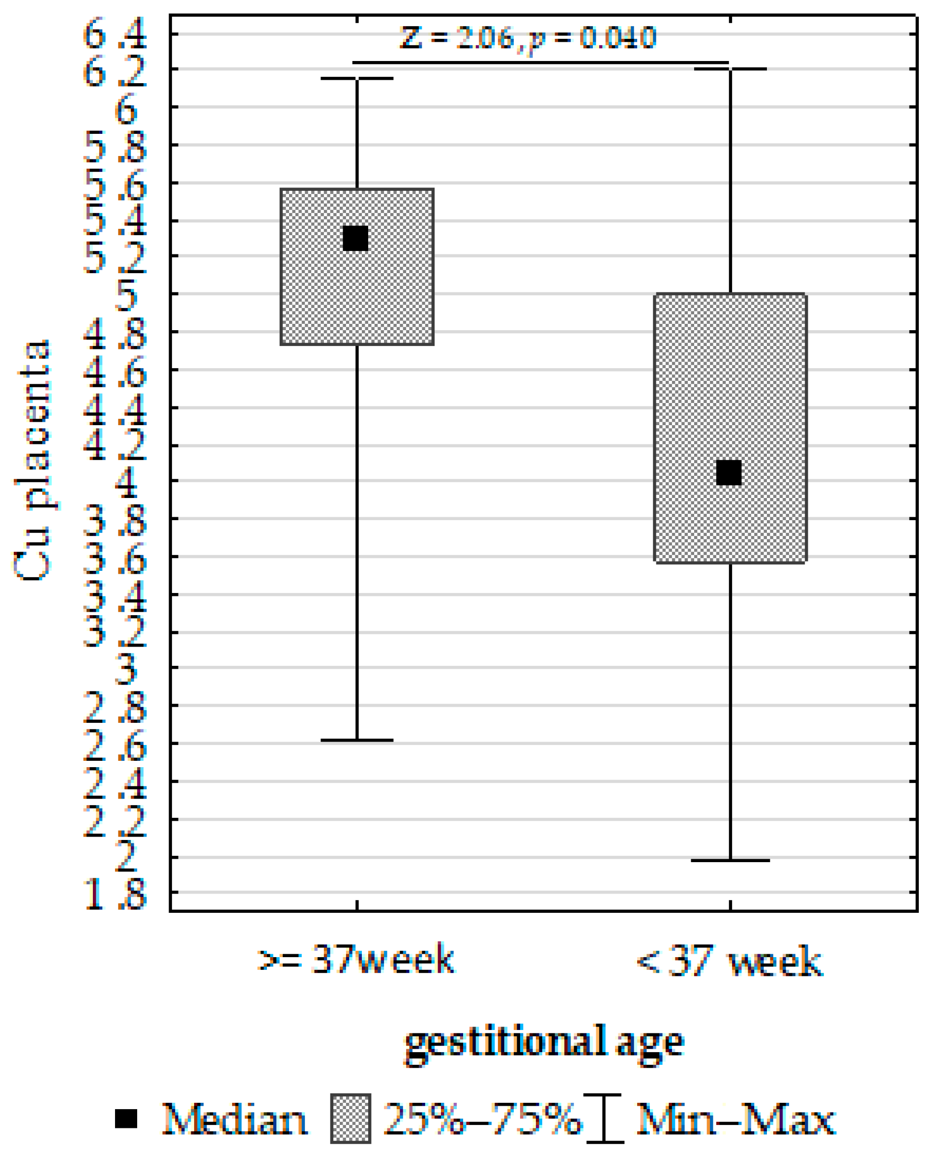 Biomolecules 13 00797 g006