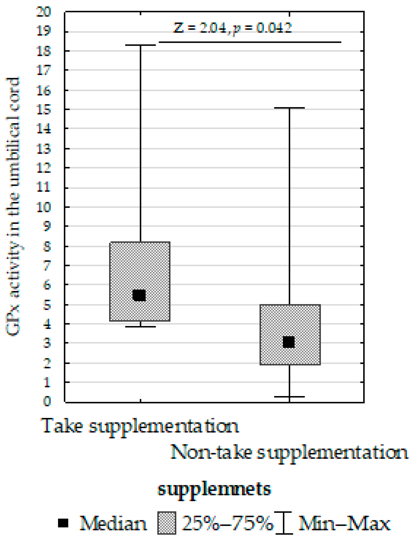 Biomolecules 13 00797 g007
