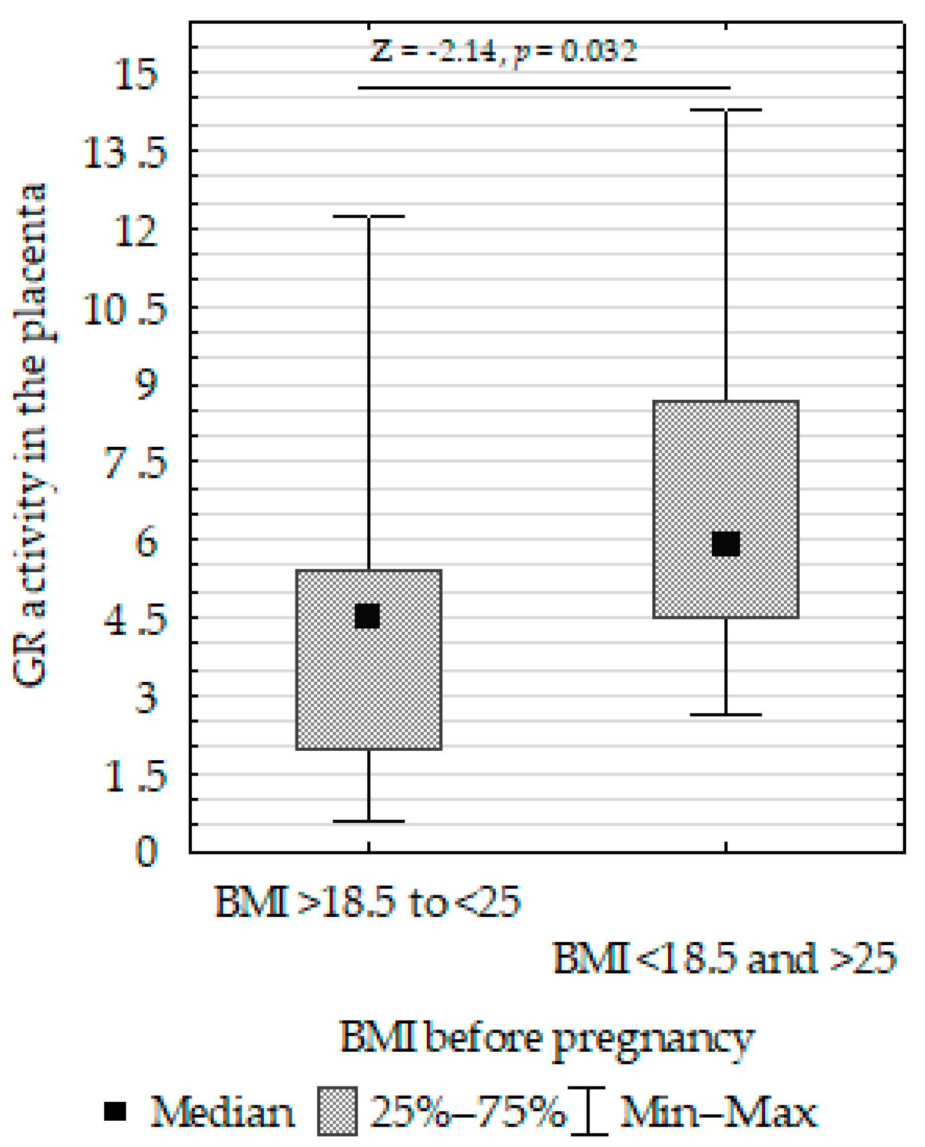 Biomolecules 13 00797 g010