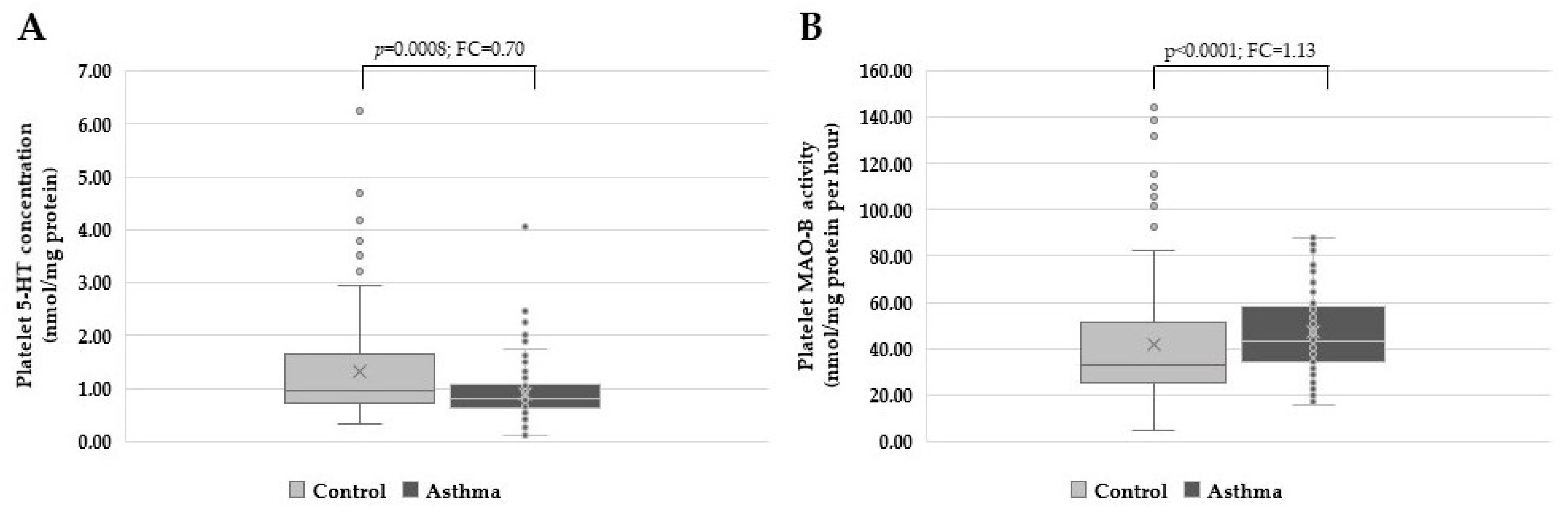Biomolecules 13 00800 g001